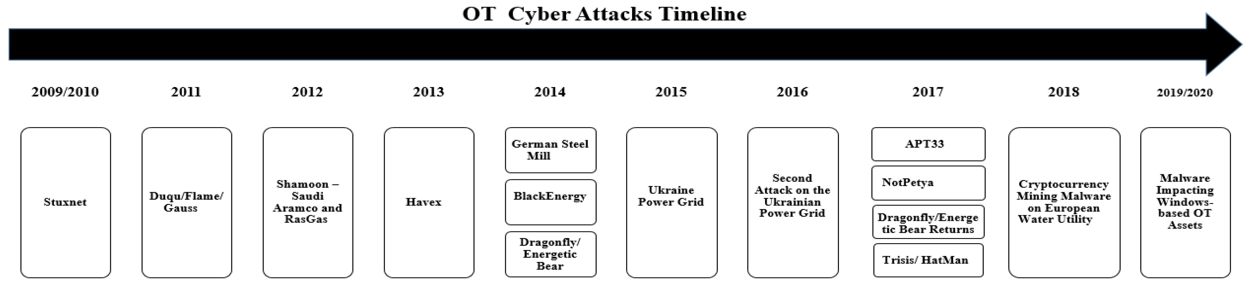 Futureinternet 15 00241 g003 550