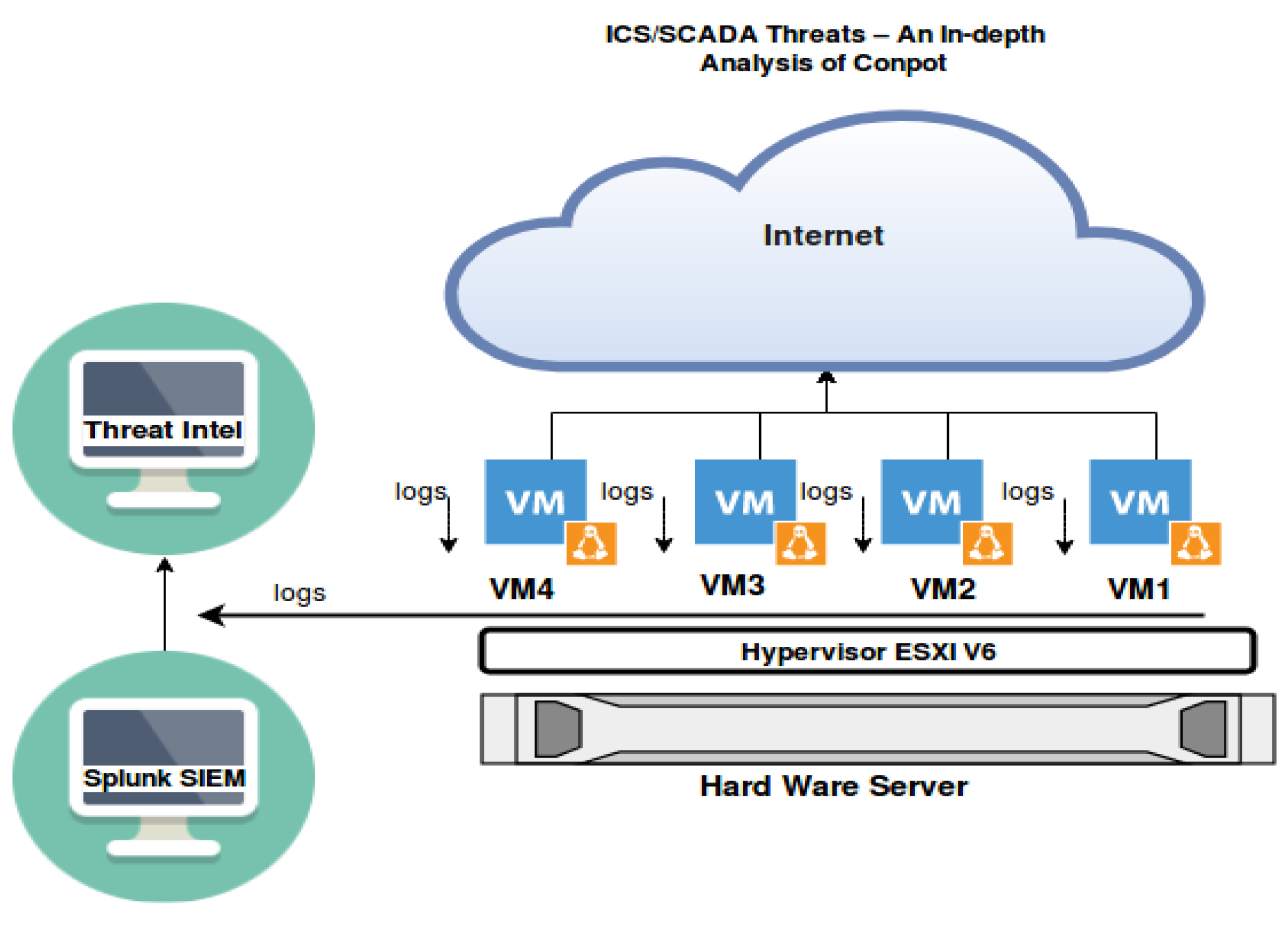 Futureinternet 15 00241 g004 550
