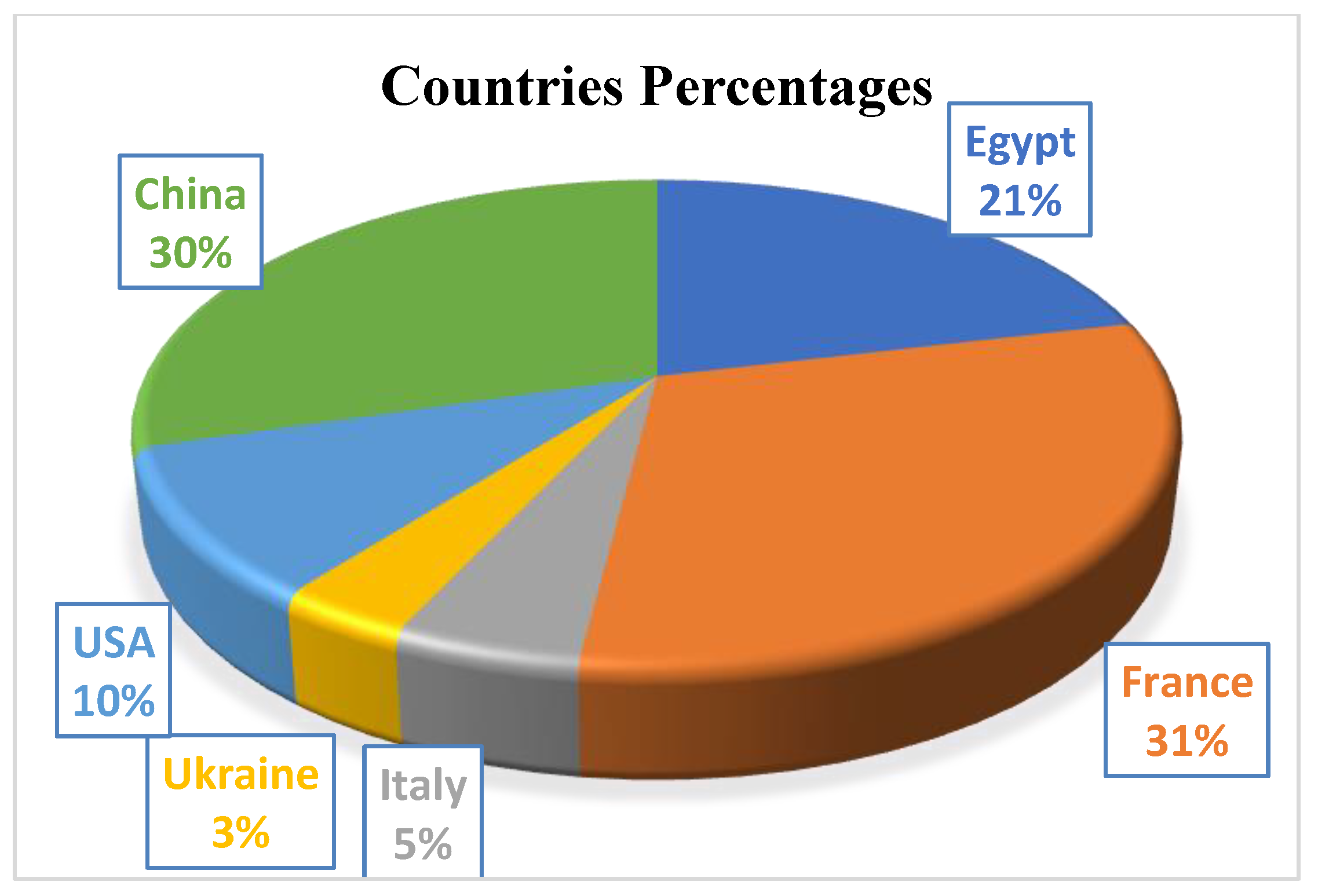 Futureinternet 15 00241 g005 550