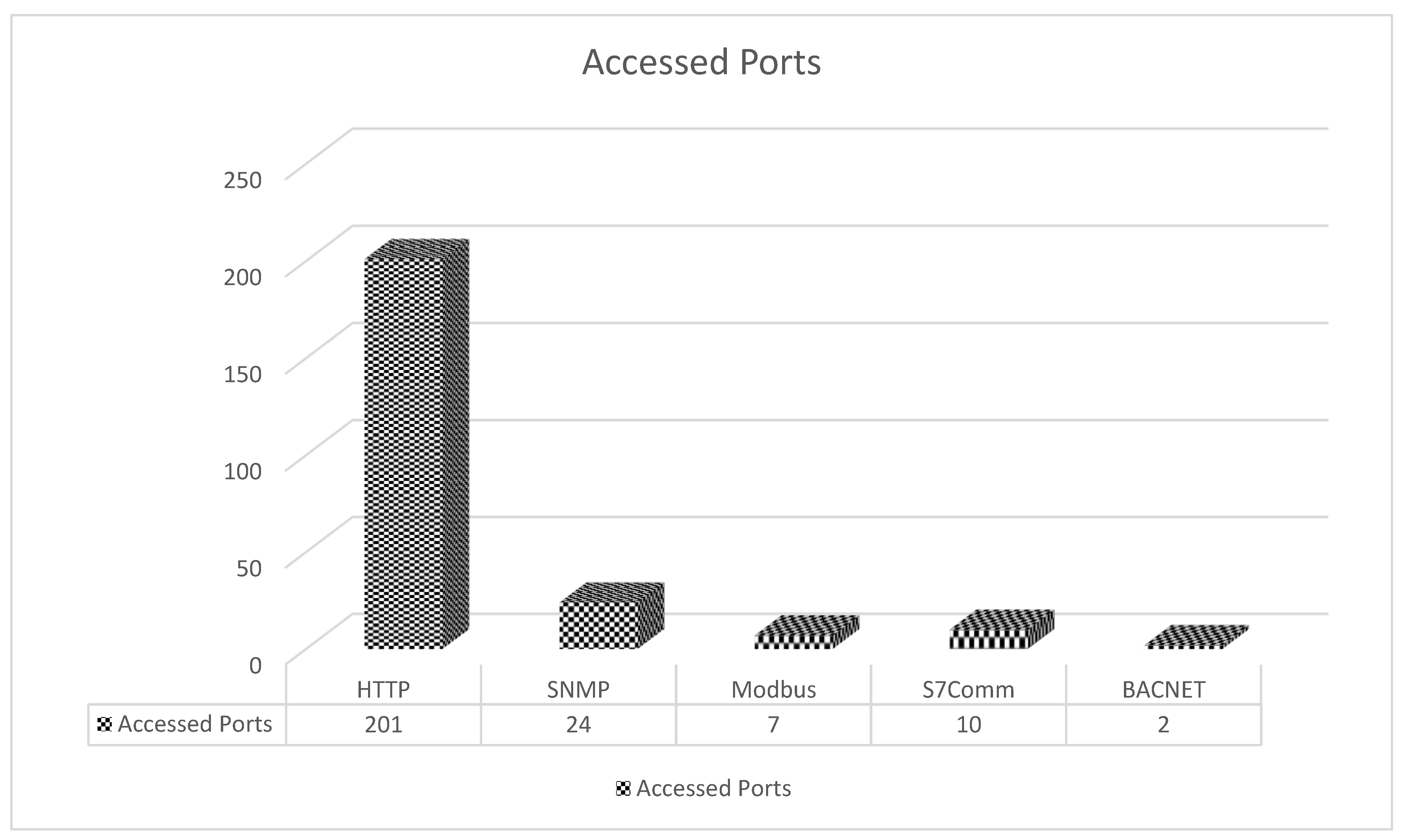 Futureinternet 15 00241 g006 550