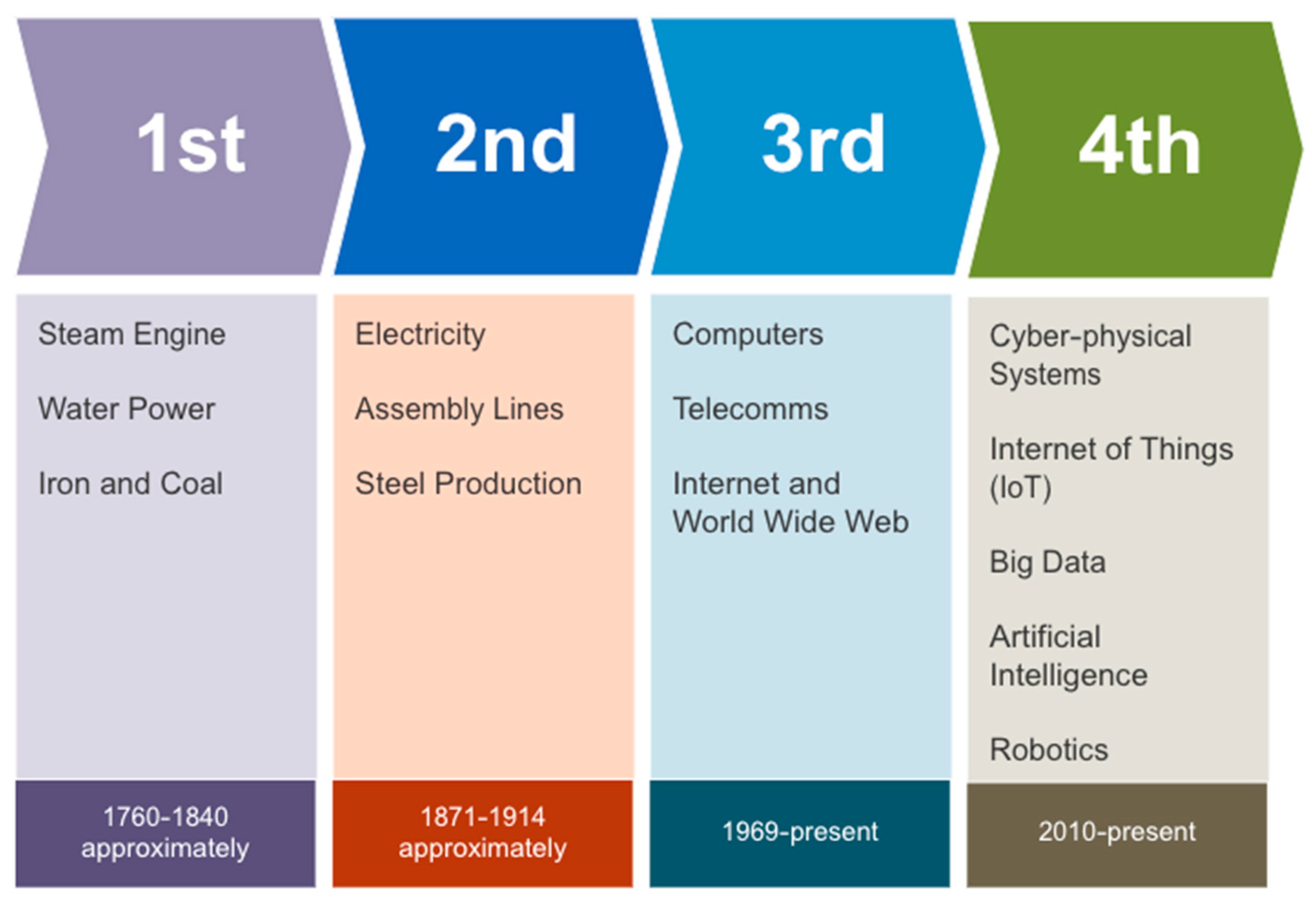Futureinternet 15 00244 g001