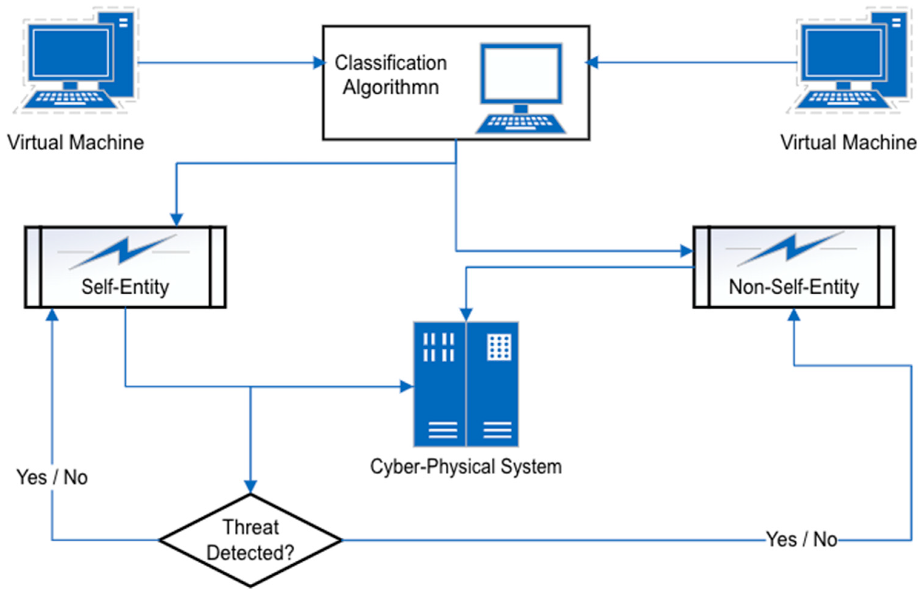Futureinternet 15 00244 g003