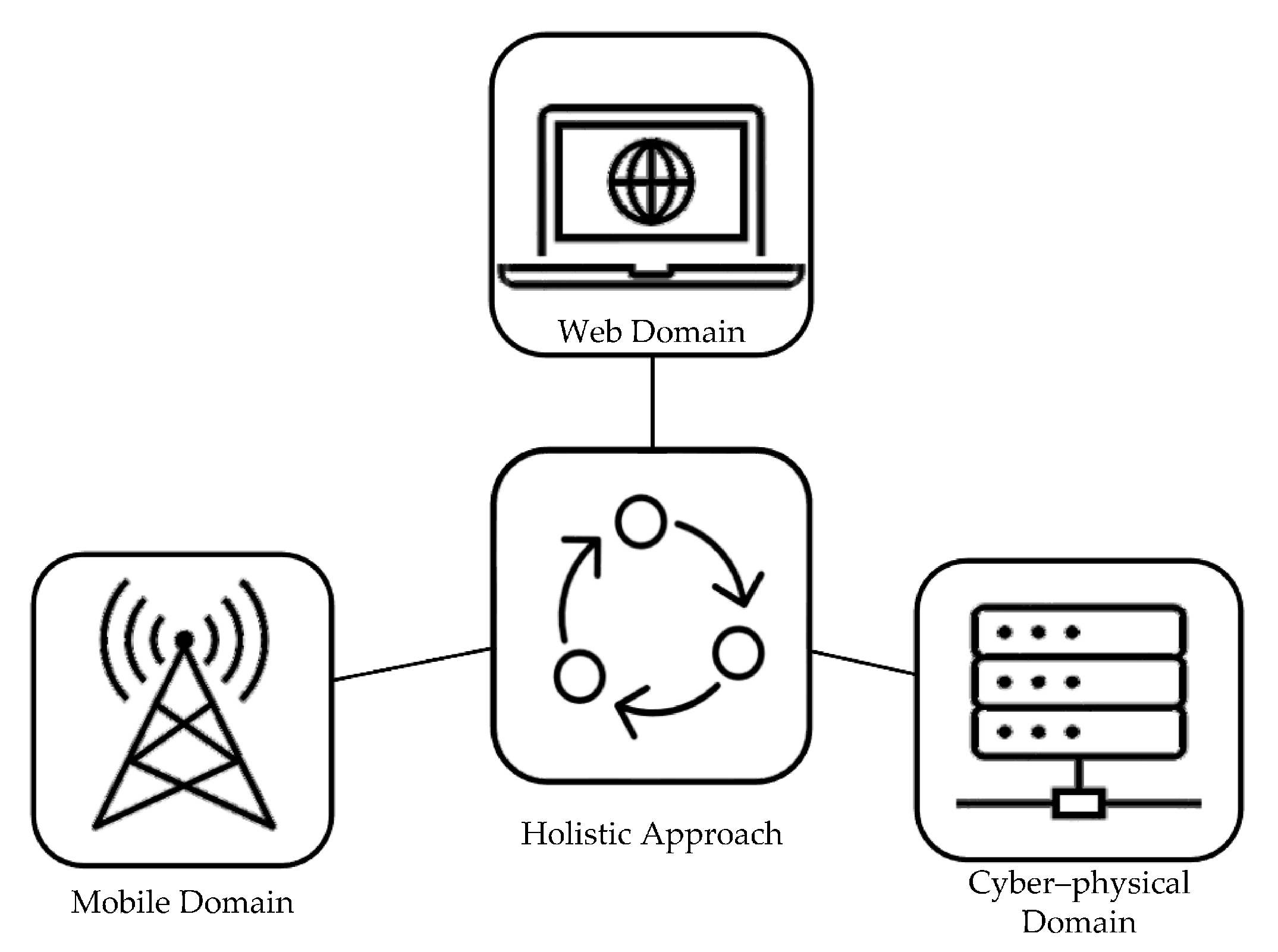Futureinternet 15 00244 g004