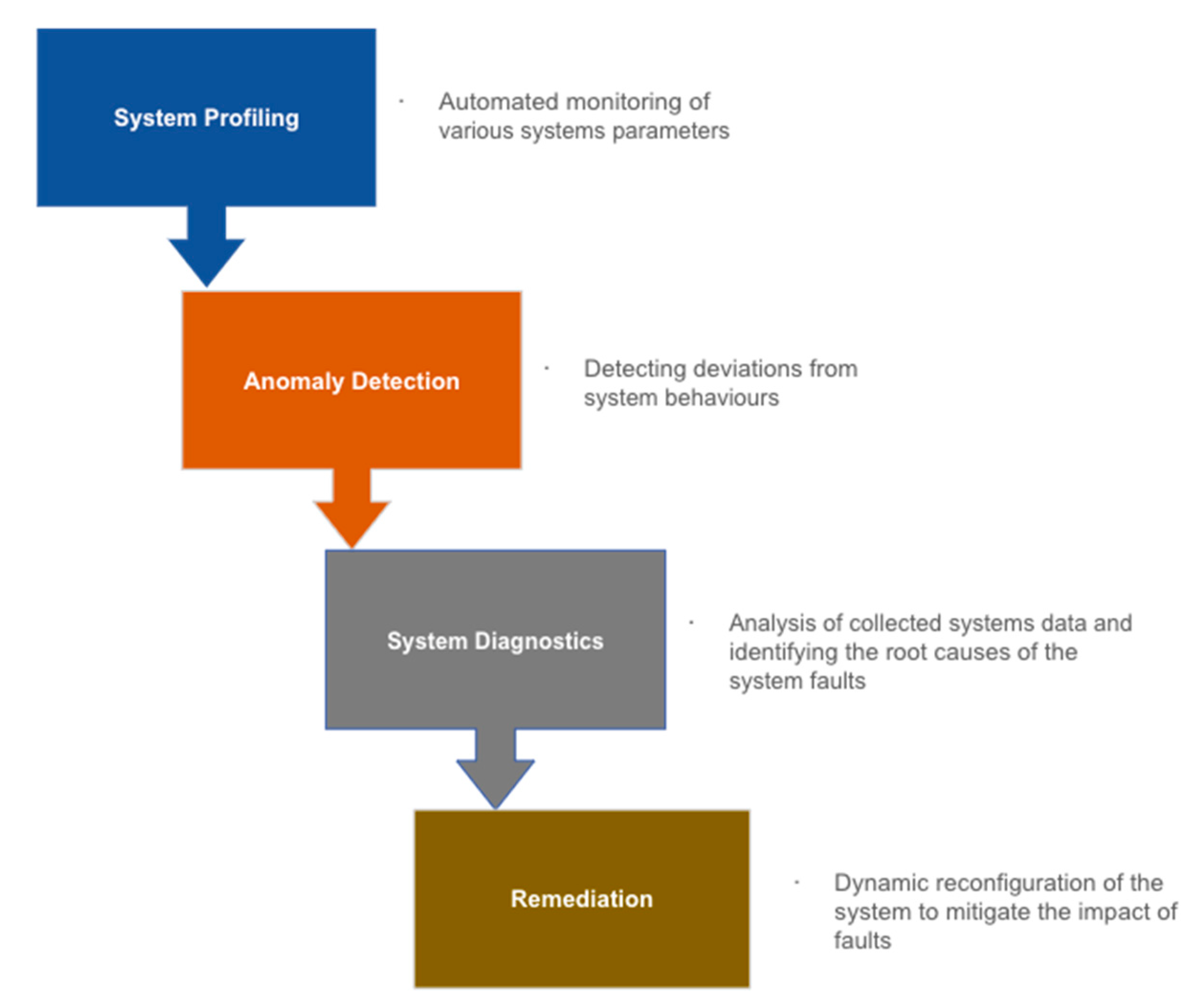 Futureinternet 15 00244 g005