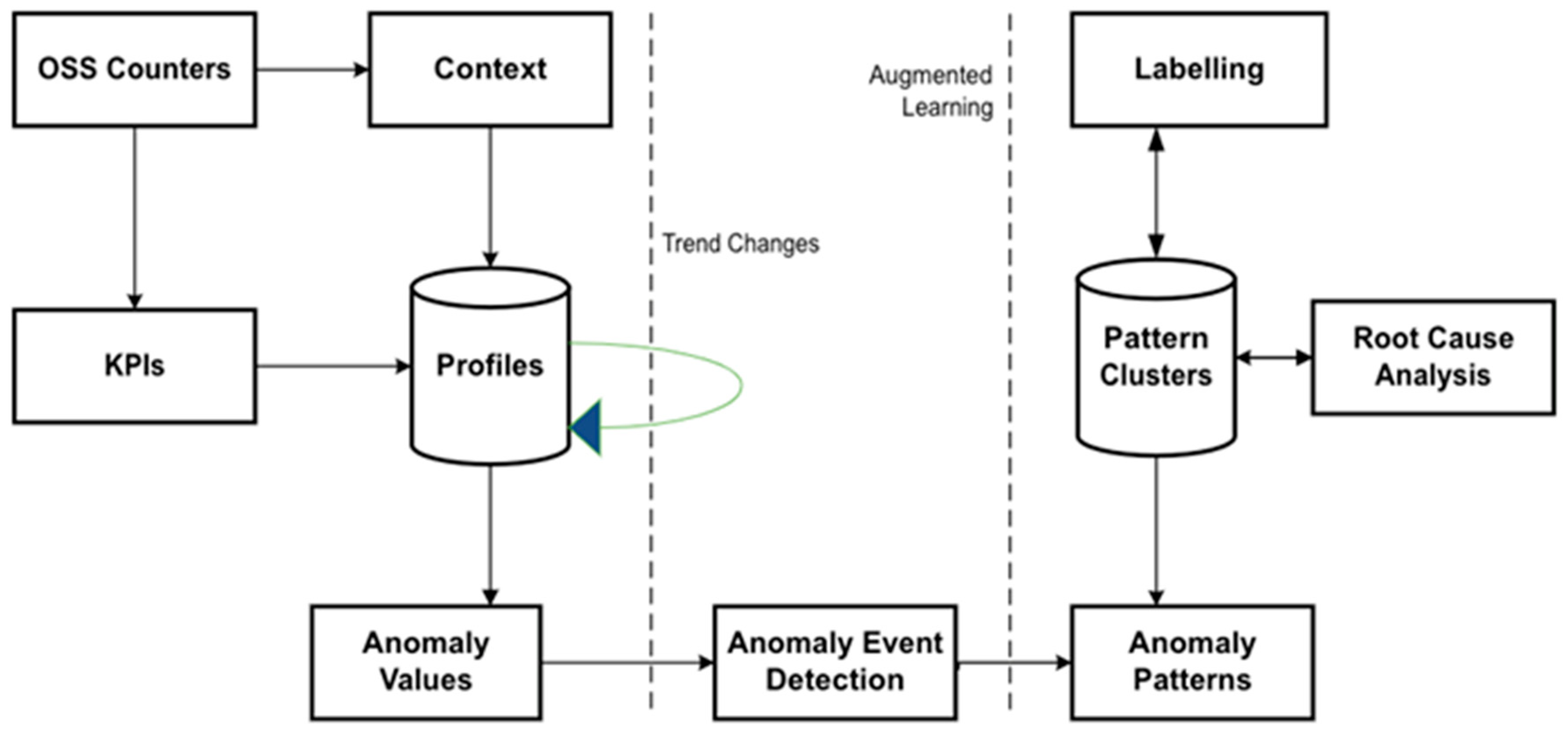 Futureinternet 15 00244 g006