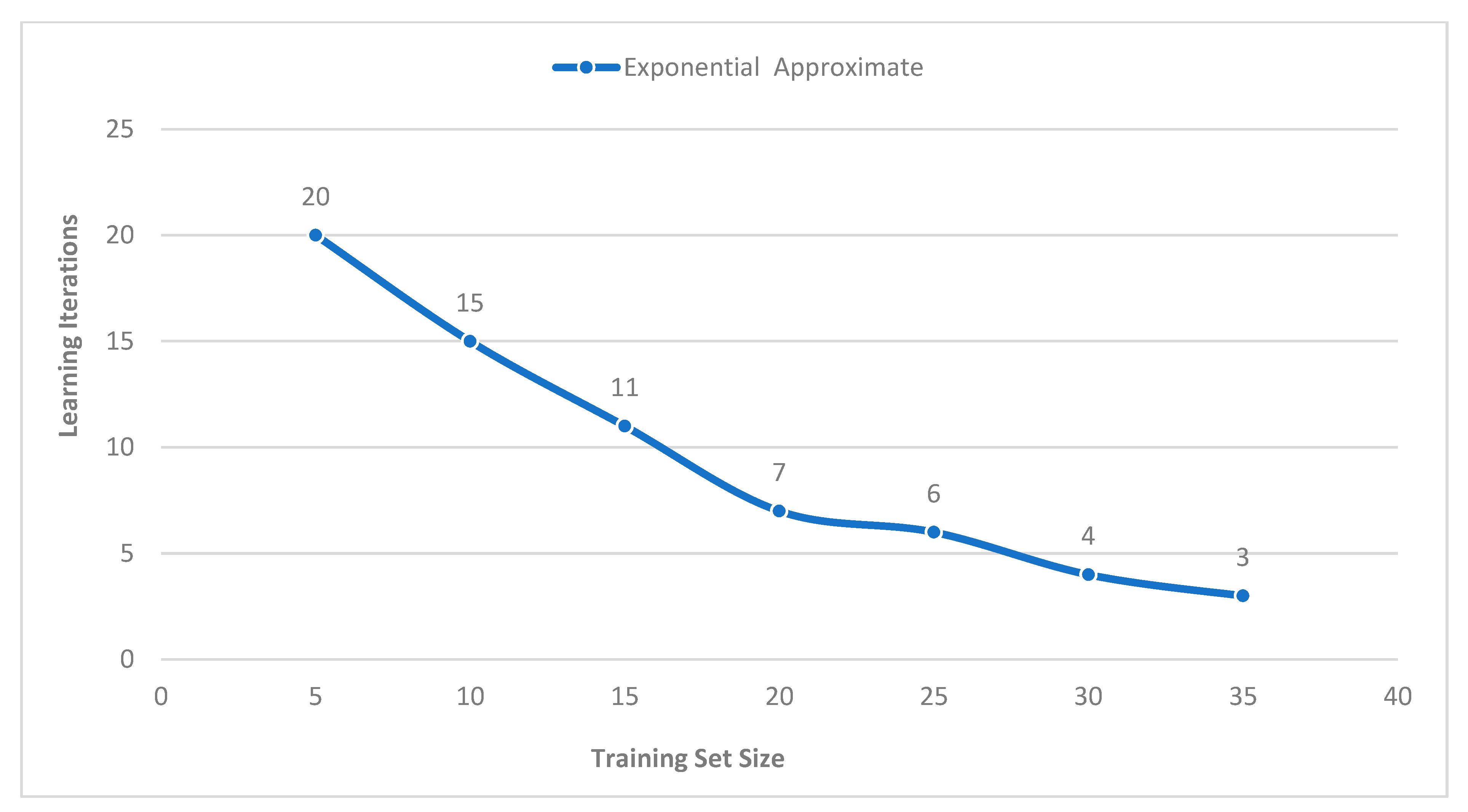 Futureinternet 15 00244 g007