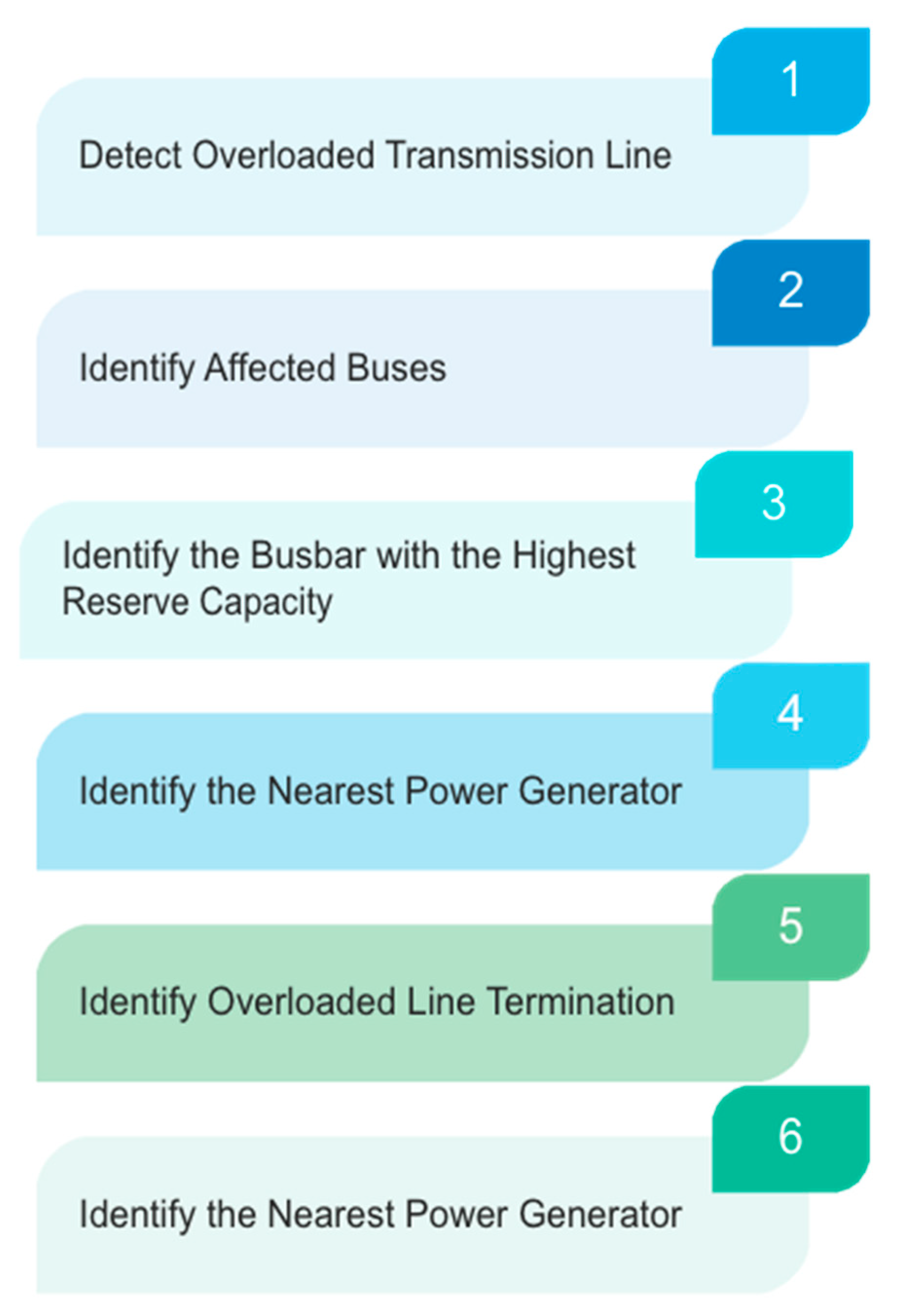 Futureinternet 15 00244 g009