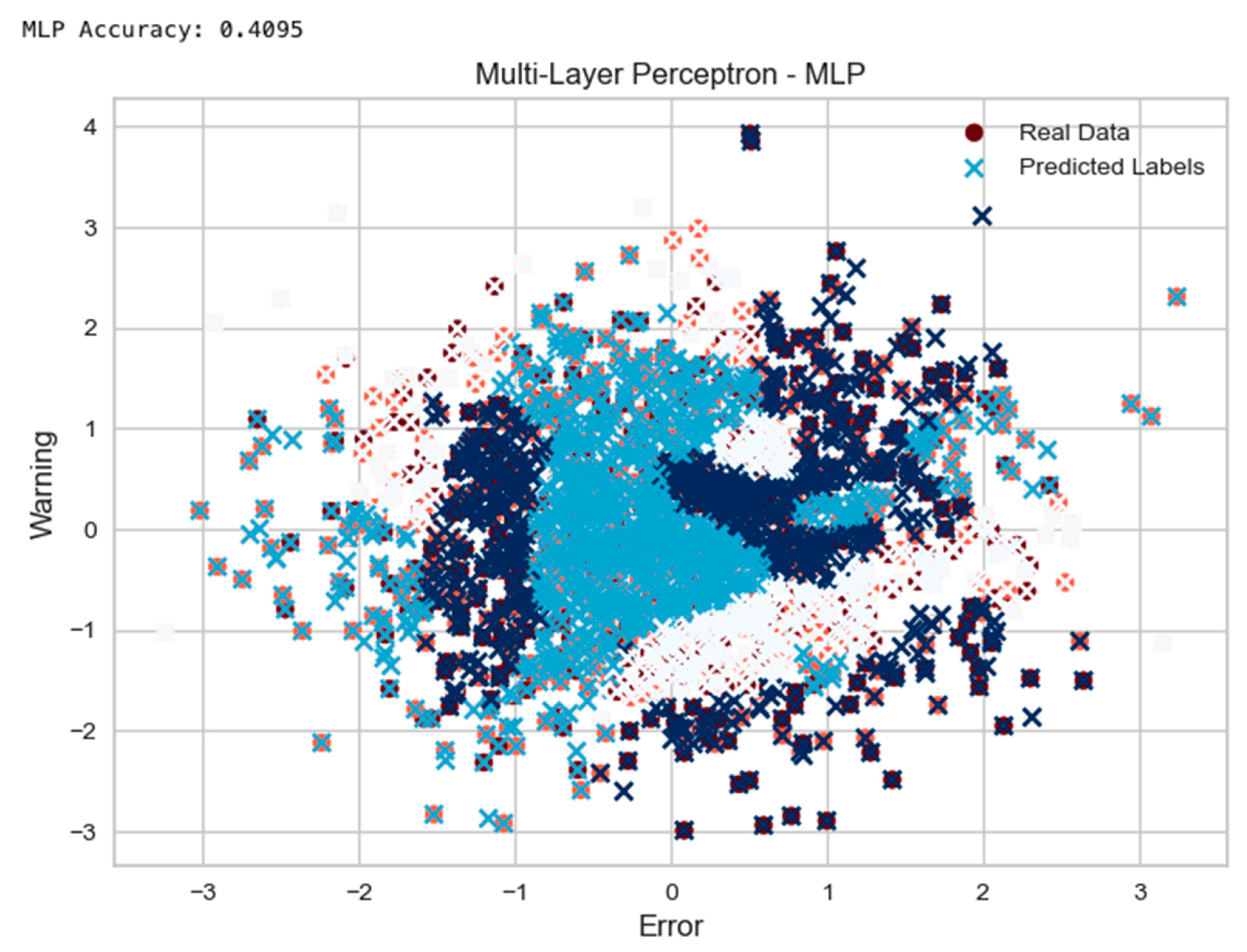 Futureinternet 15 00244 g010
