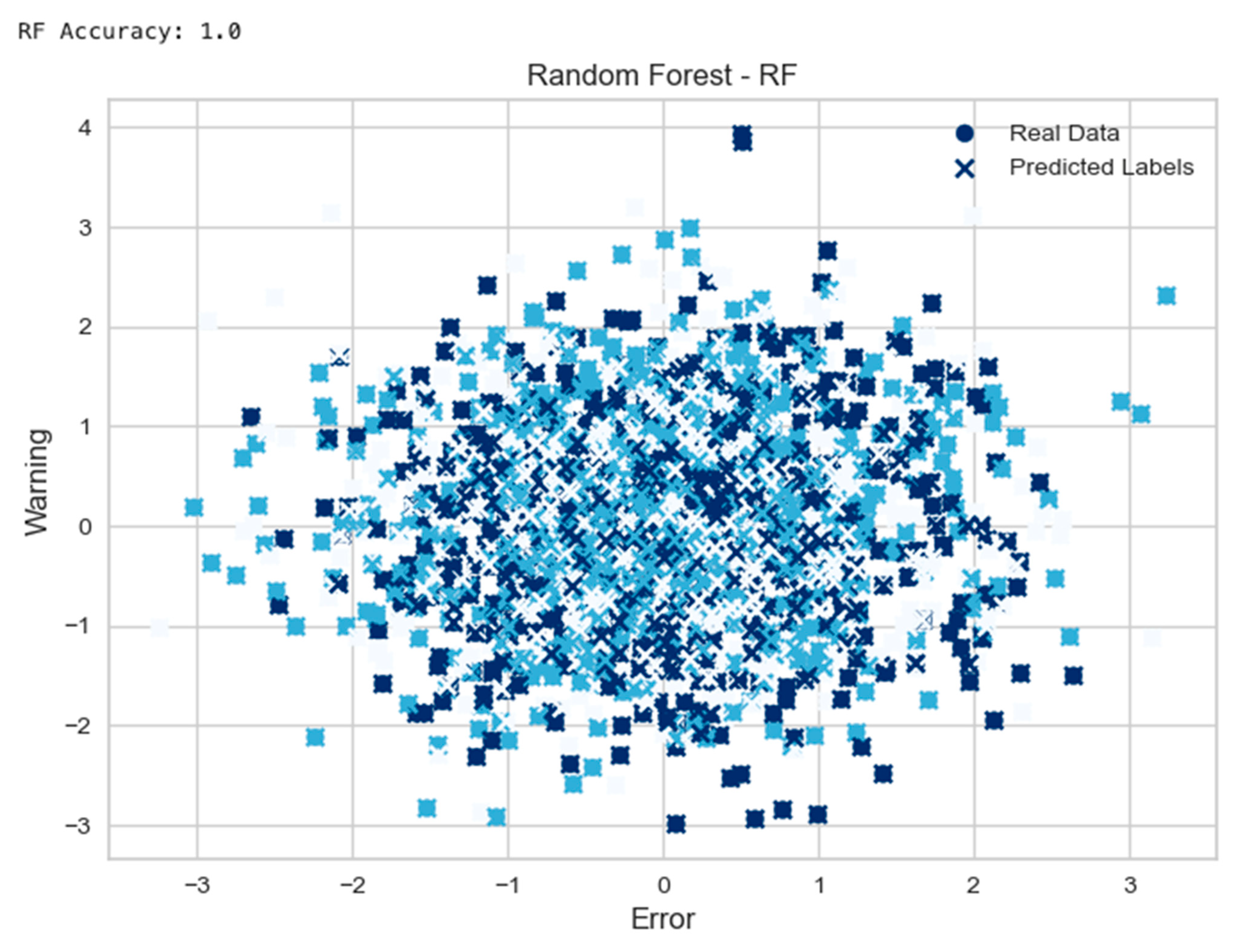 Futureinternet 15 00244 g012
