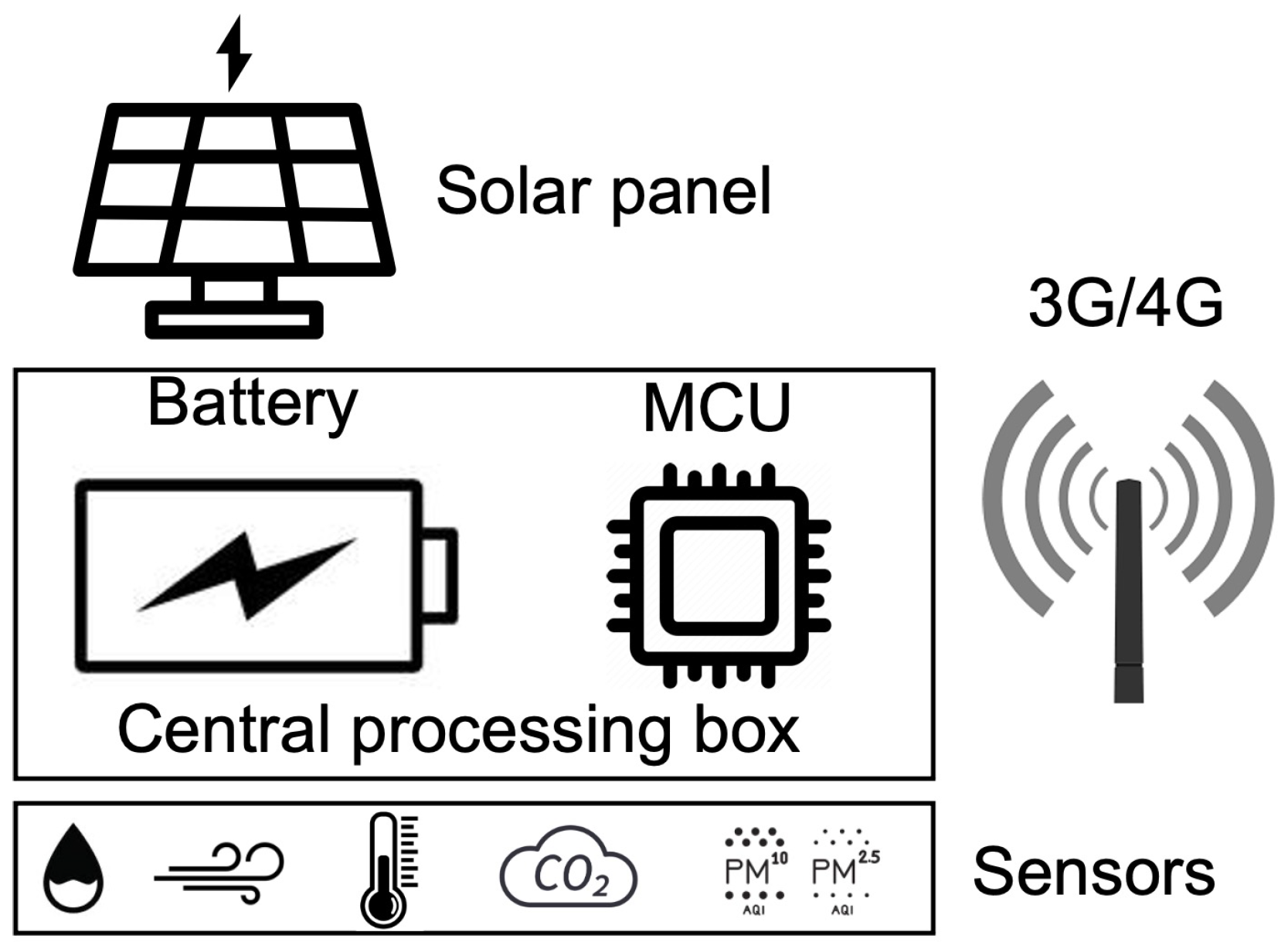 Futureinternet 15 00245 g003