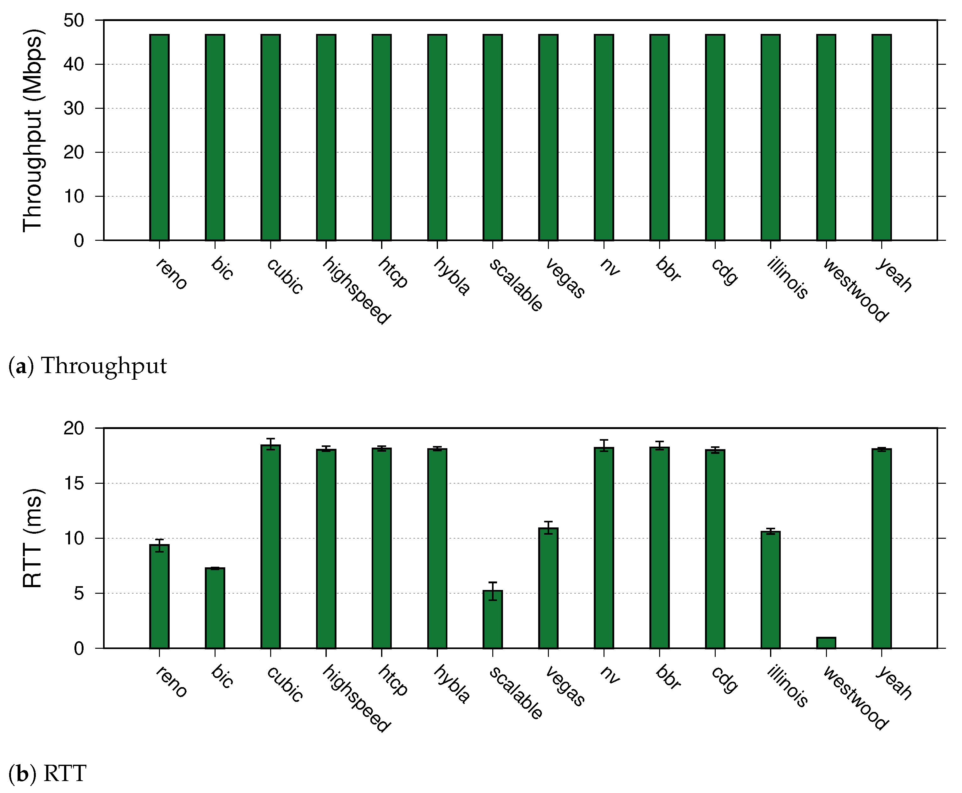 Futureinternet 15 00246 g008 Futureinternet 15 00246 g008