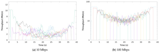 Internet Range Flow An Accurate Platform for Investigating TCP Performance in Wi-Fi Networks