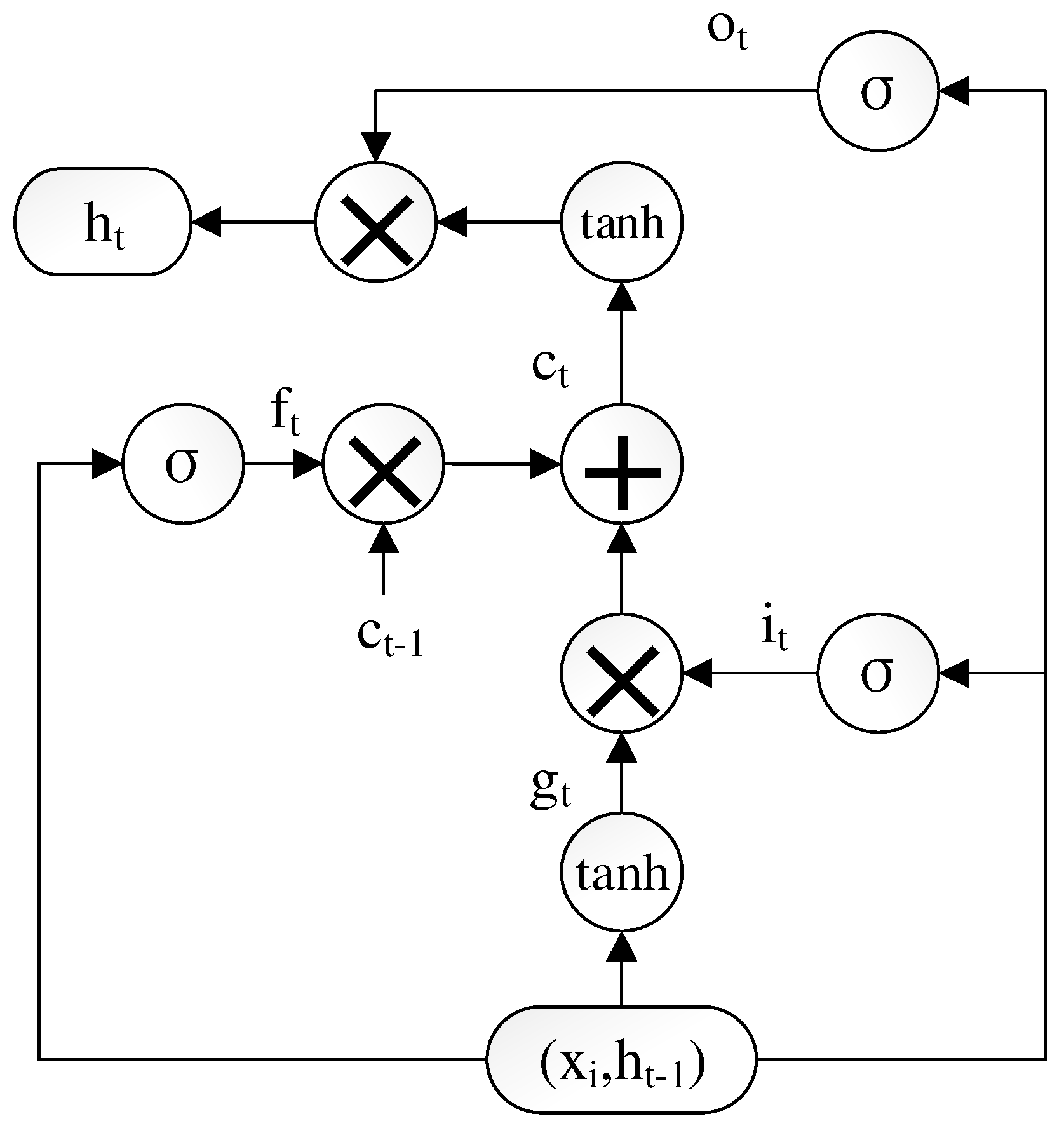 Futureinternet 15 00247 g003 Futureinternet 15 00247 g003