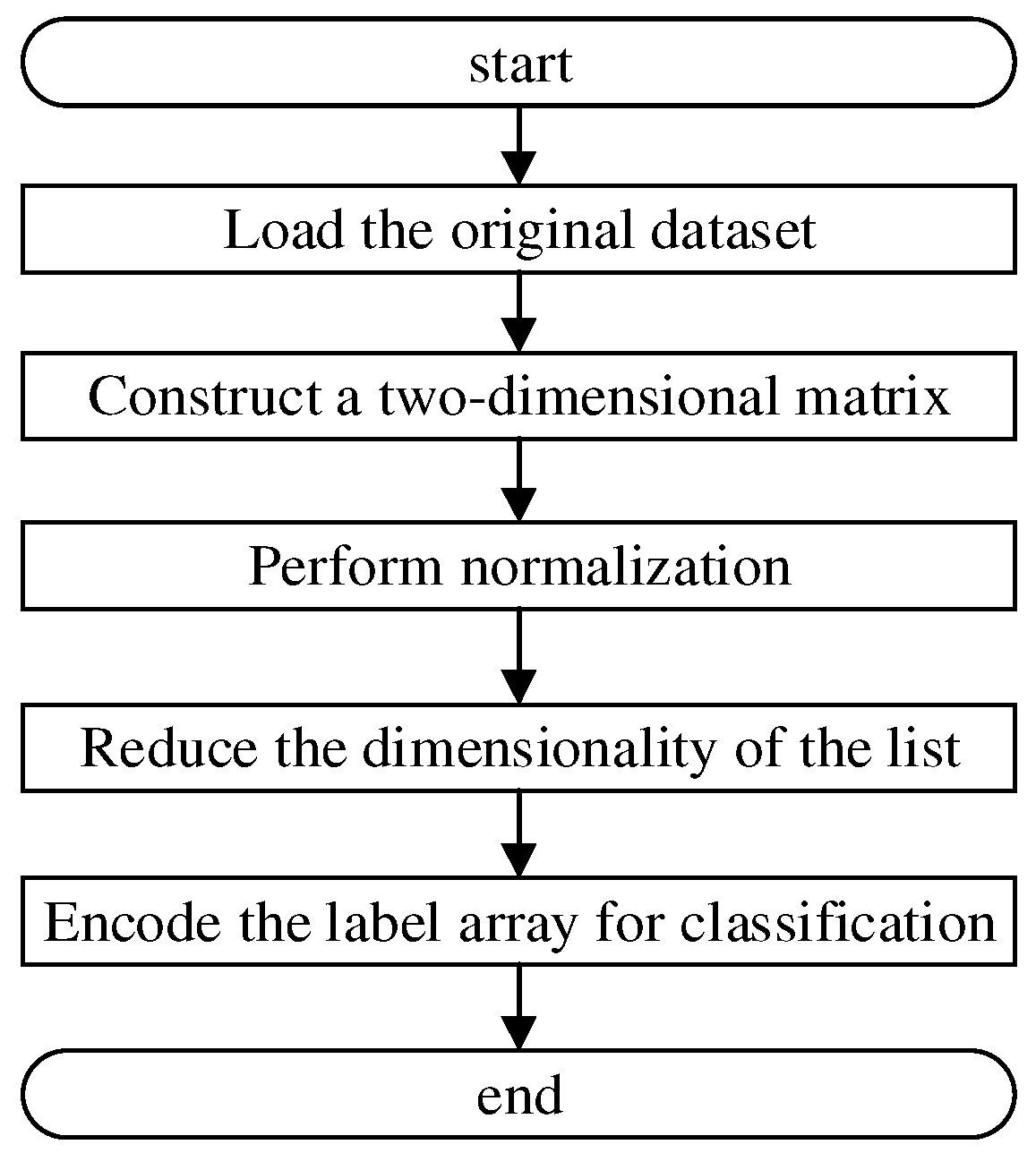 Futureinternet 15 00247 g005 Futureinternet 15 00247 g005