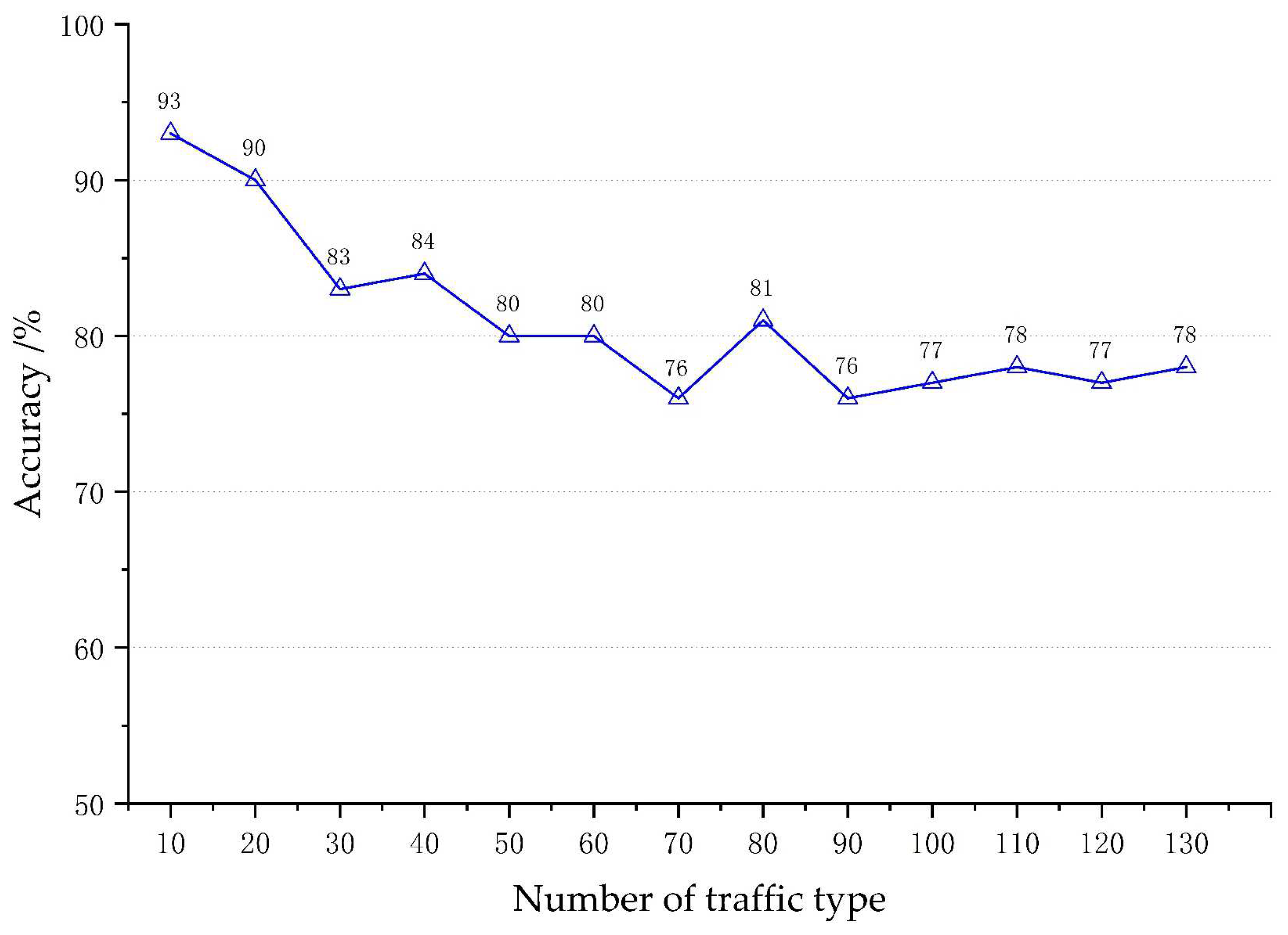 Futureinternet 15 00247 g007 Futureinternet 15 00247 g007