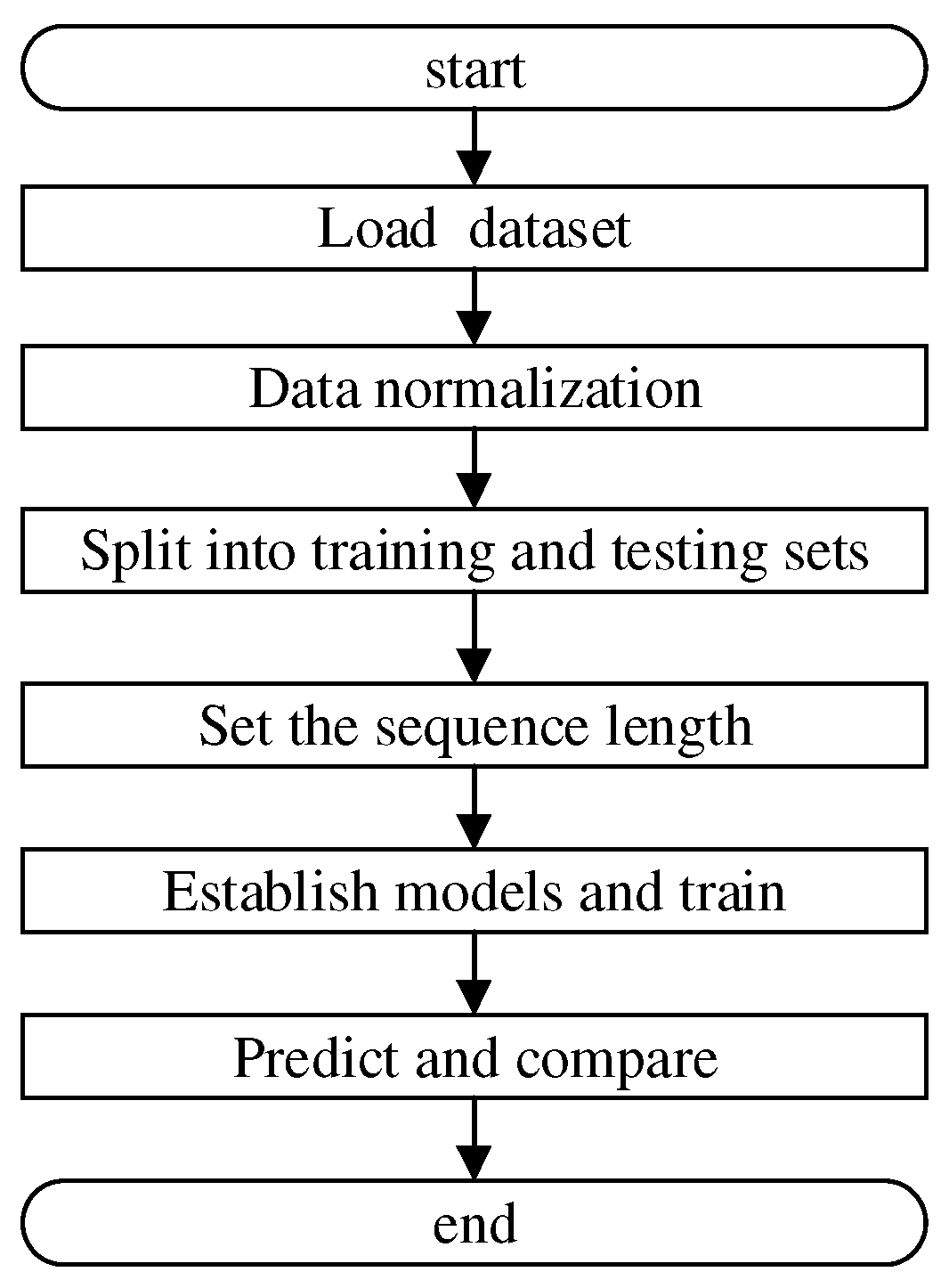 Futureinternet 15 00247 g009 Futureinternet 15 00247 g009