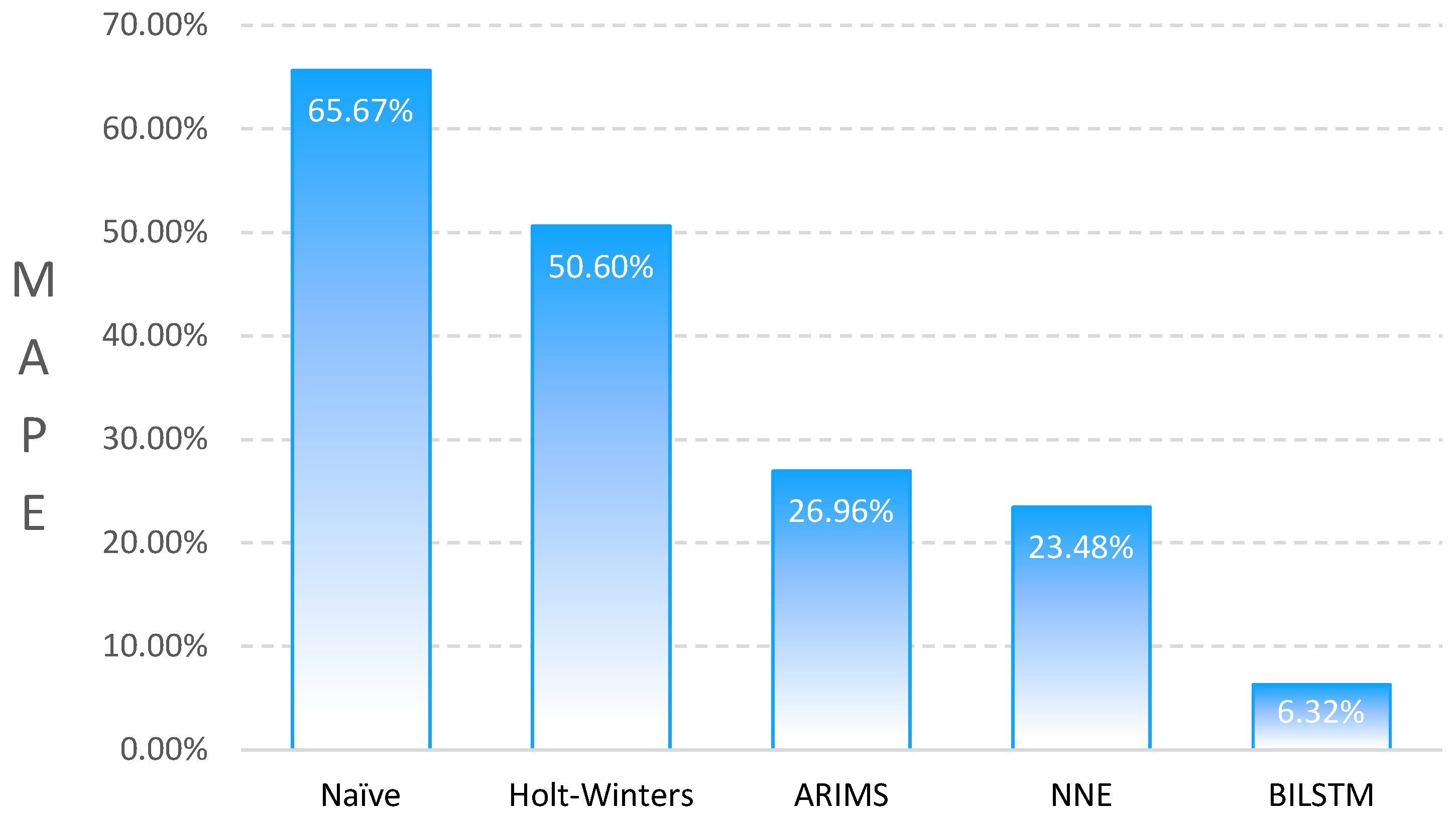 Futureinternet 15 00247 g013 Futureinternet 15 00247 g013