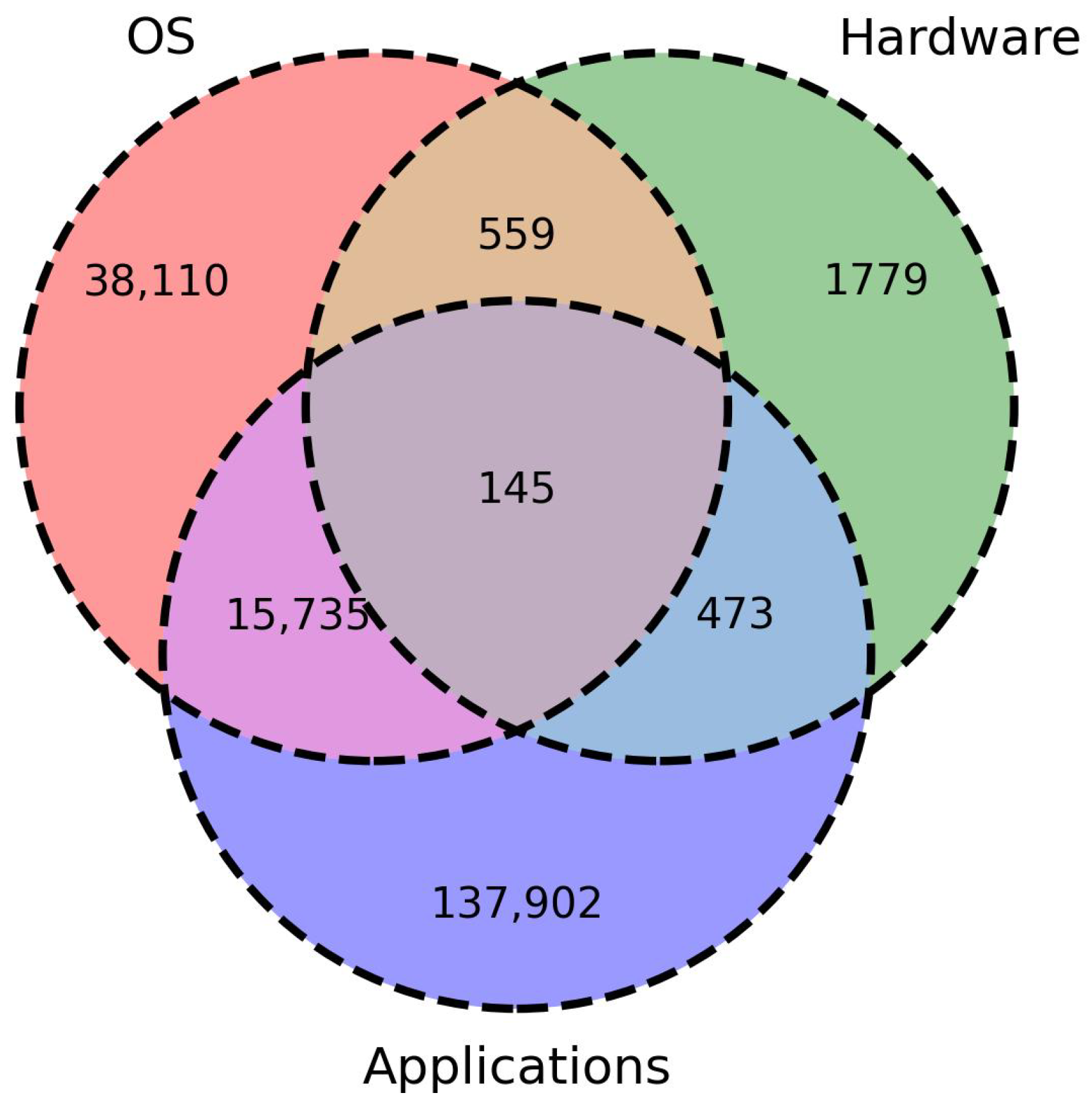 Futureinternet 15 00248 g002