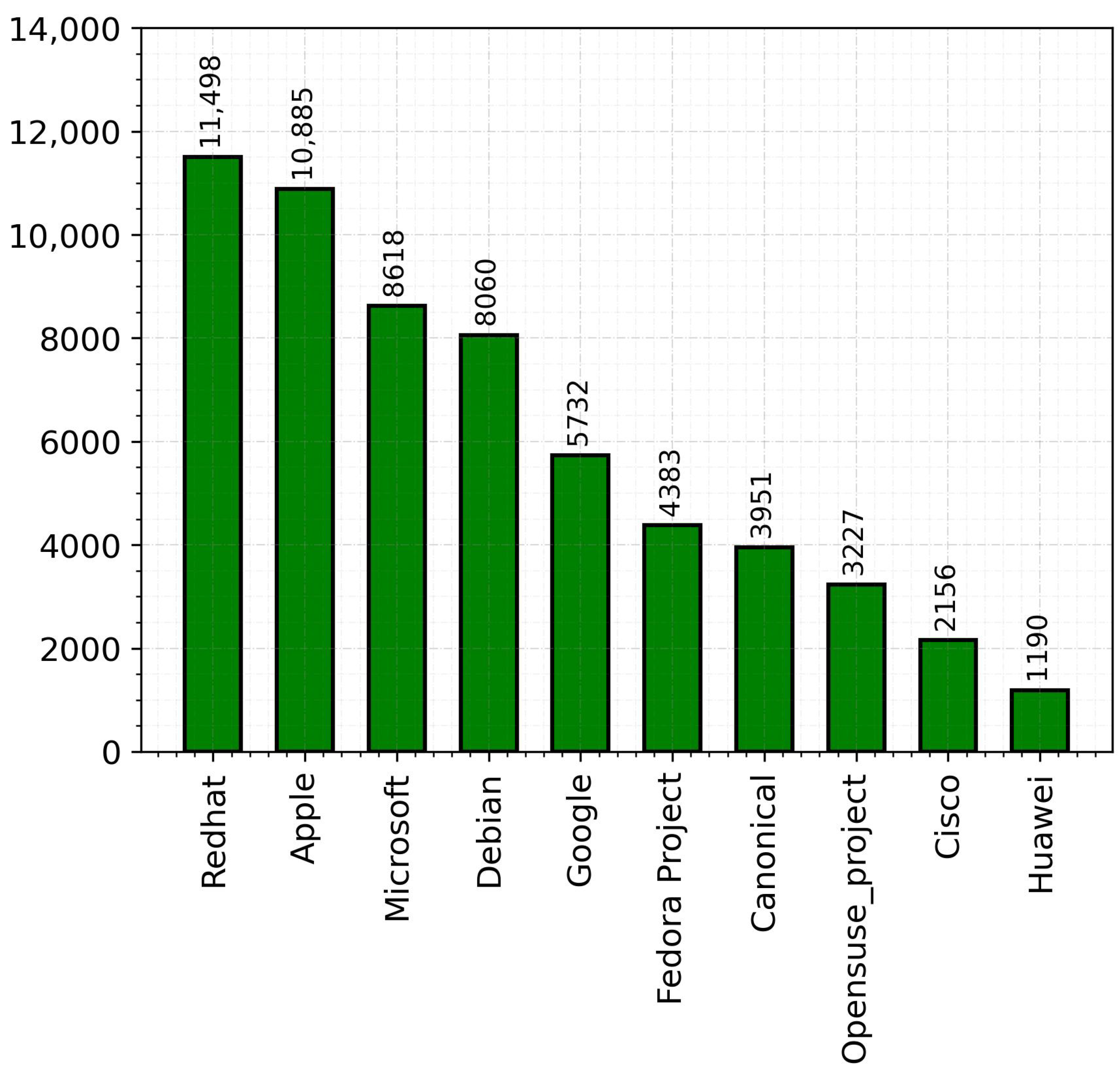 Futureinternet 15 00248 g005