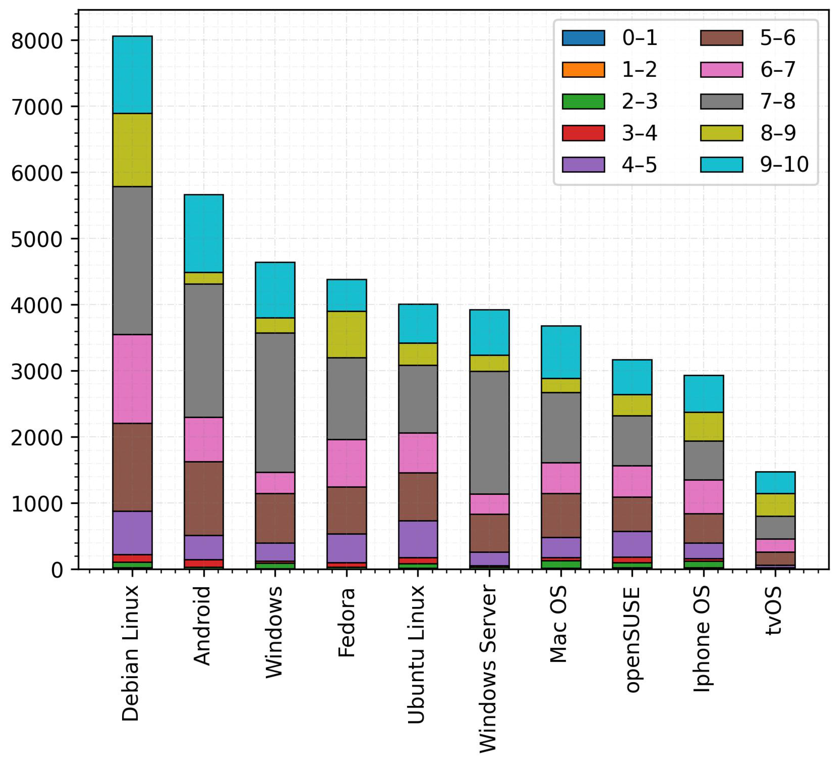 Futureinternet 15 00248 g007