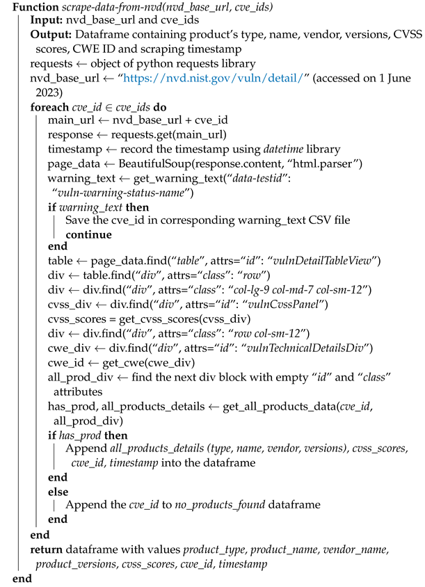 Futureinternet 15 00248 i001