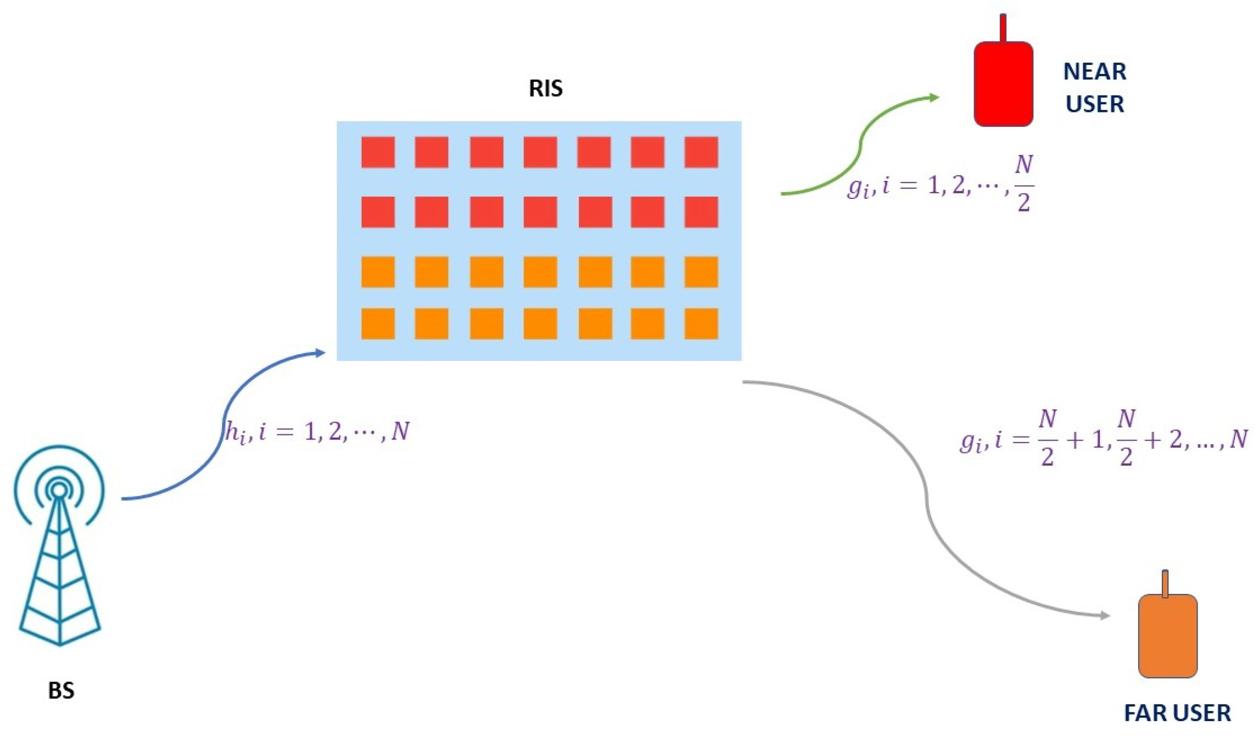 Futureinternet 15 00249 g001
