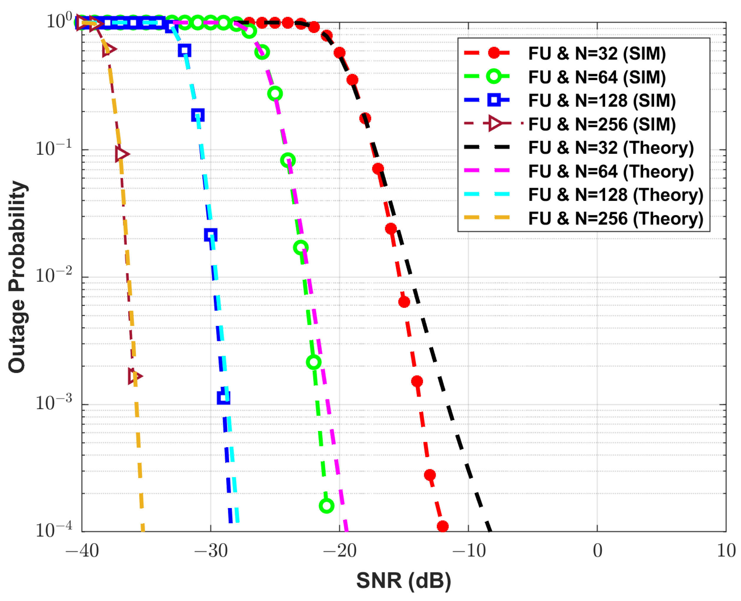Futureinternet 15 00249 g004