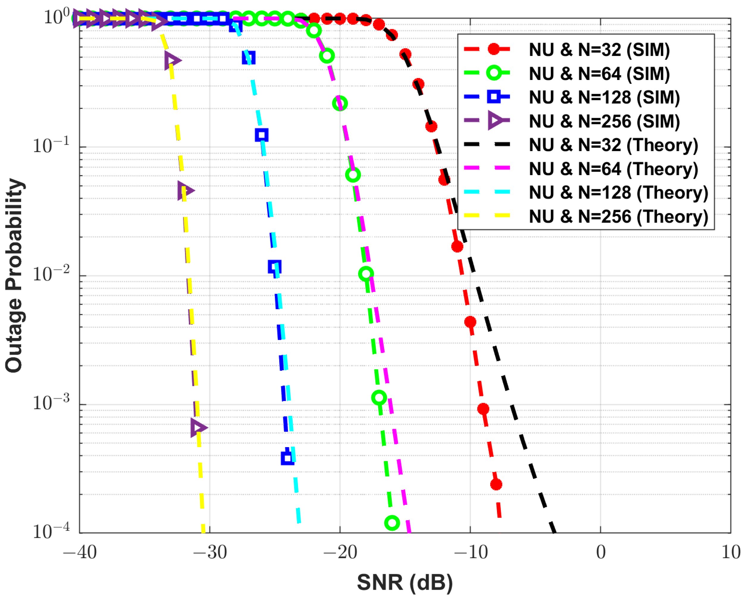 Futureinternet 15 00249 g005