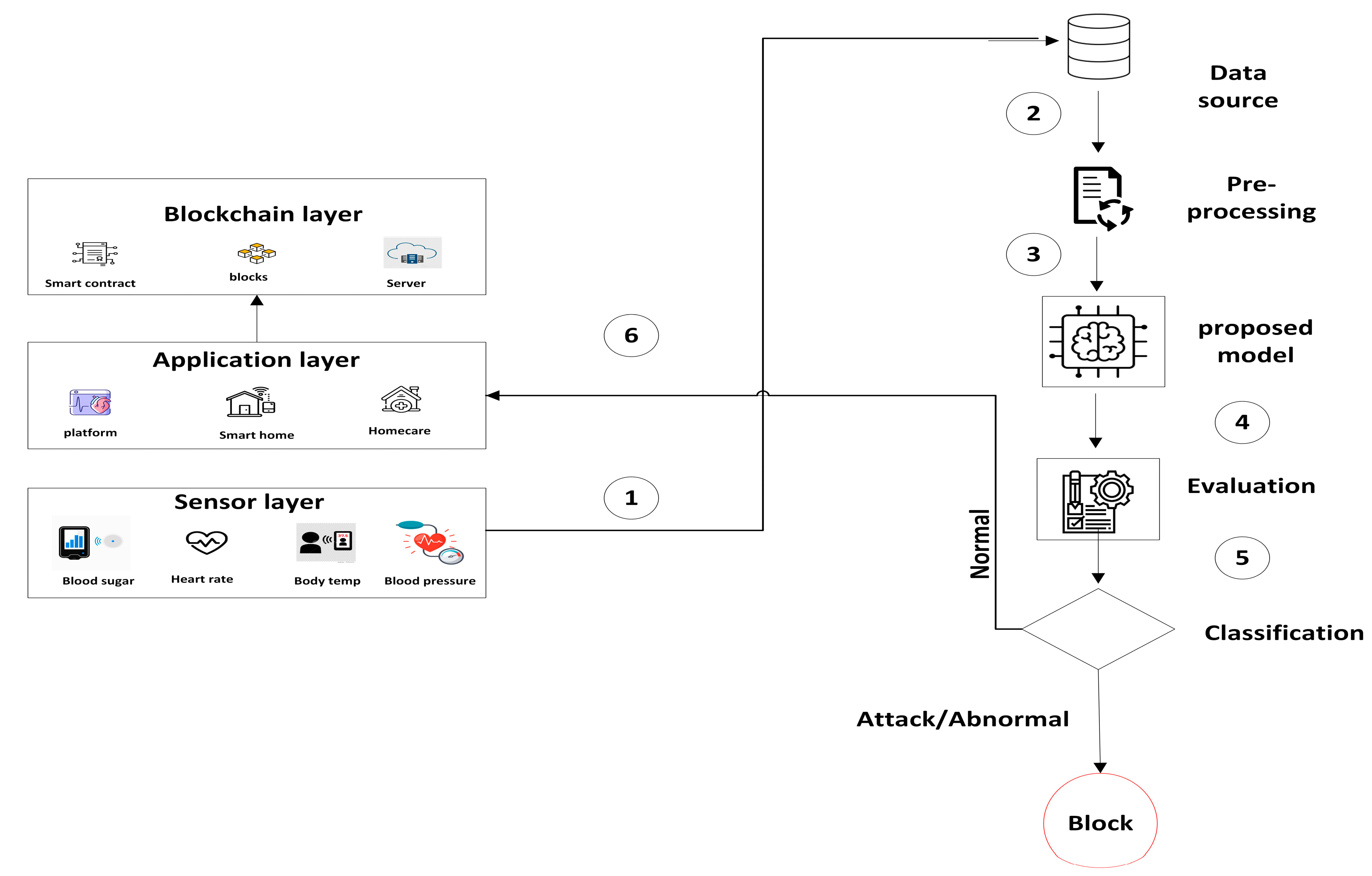 Futureinternet 15 00250 g002 Futureinternet 15 00250 g002