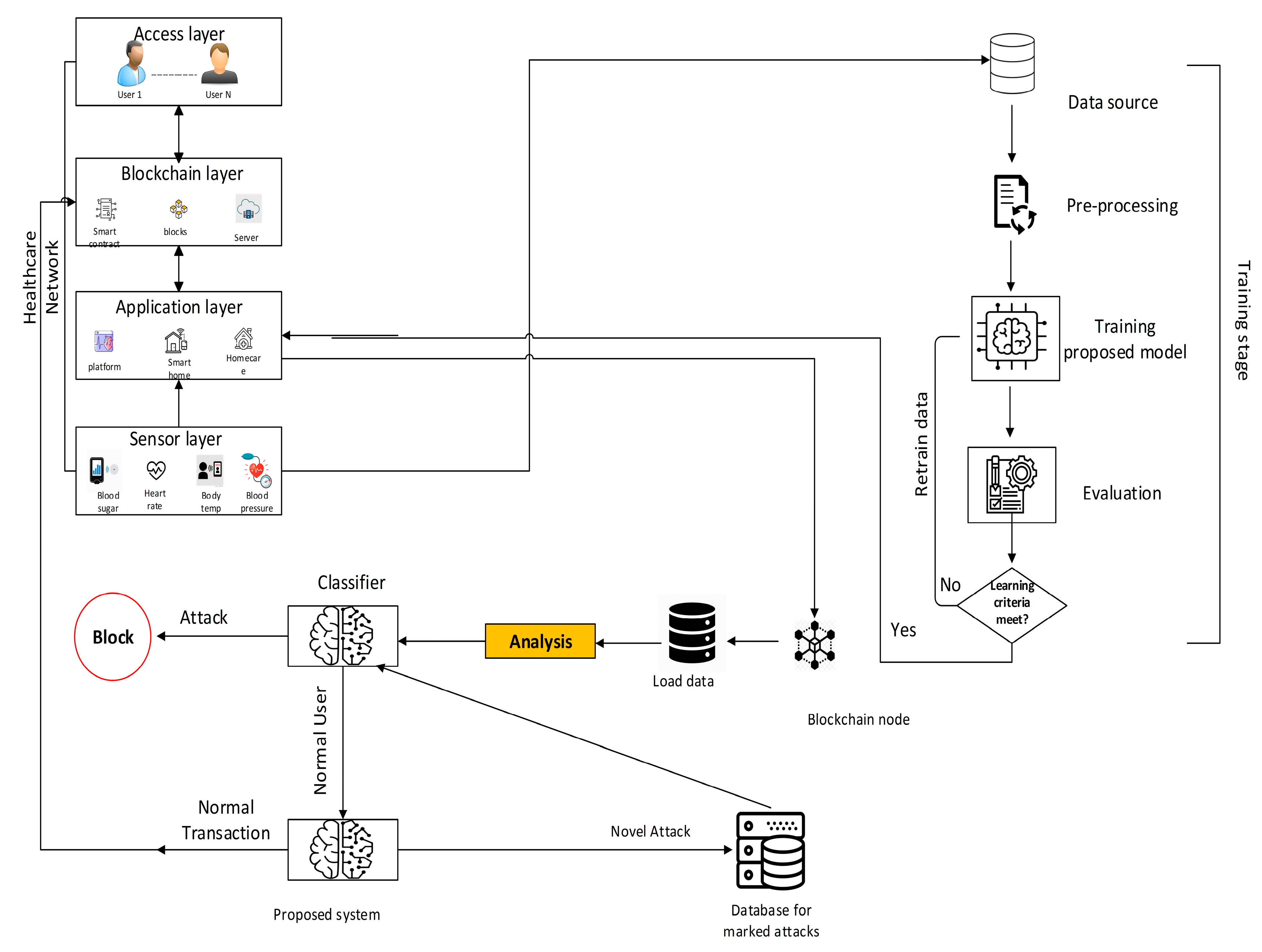 Futureinternet 15 00250 g004 Futureinternet 15 00250 g004