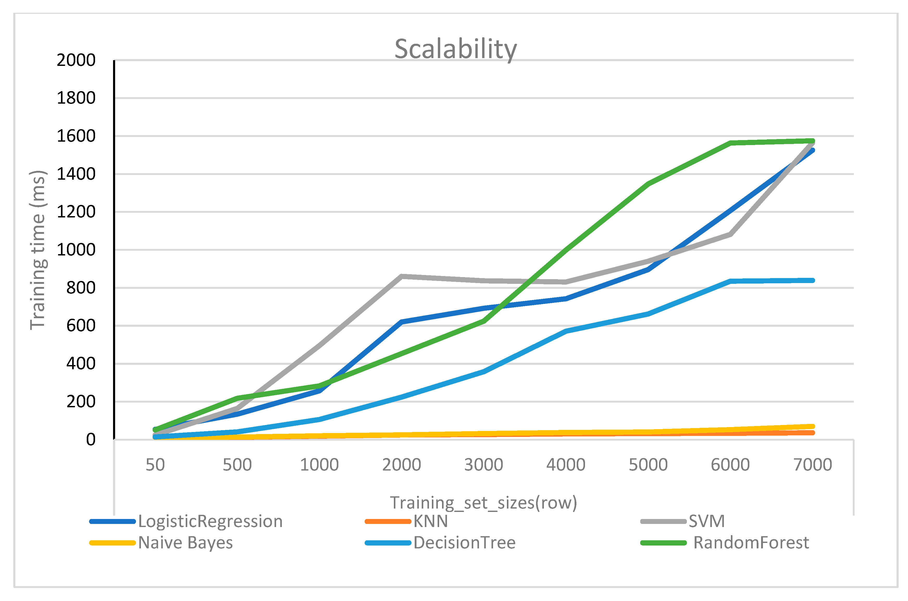 Future Internet | Free Full-Text | A Novel Approach for Fraud Detection ...