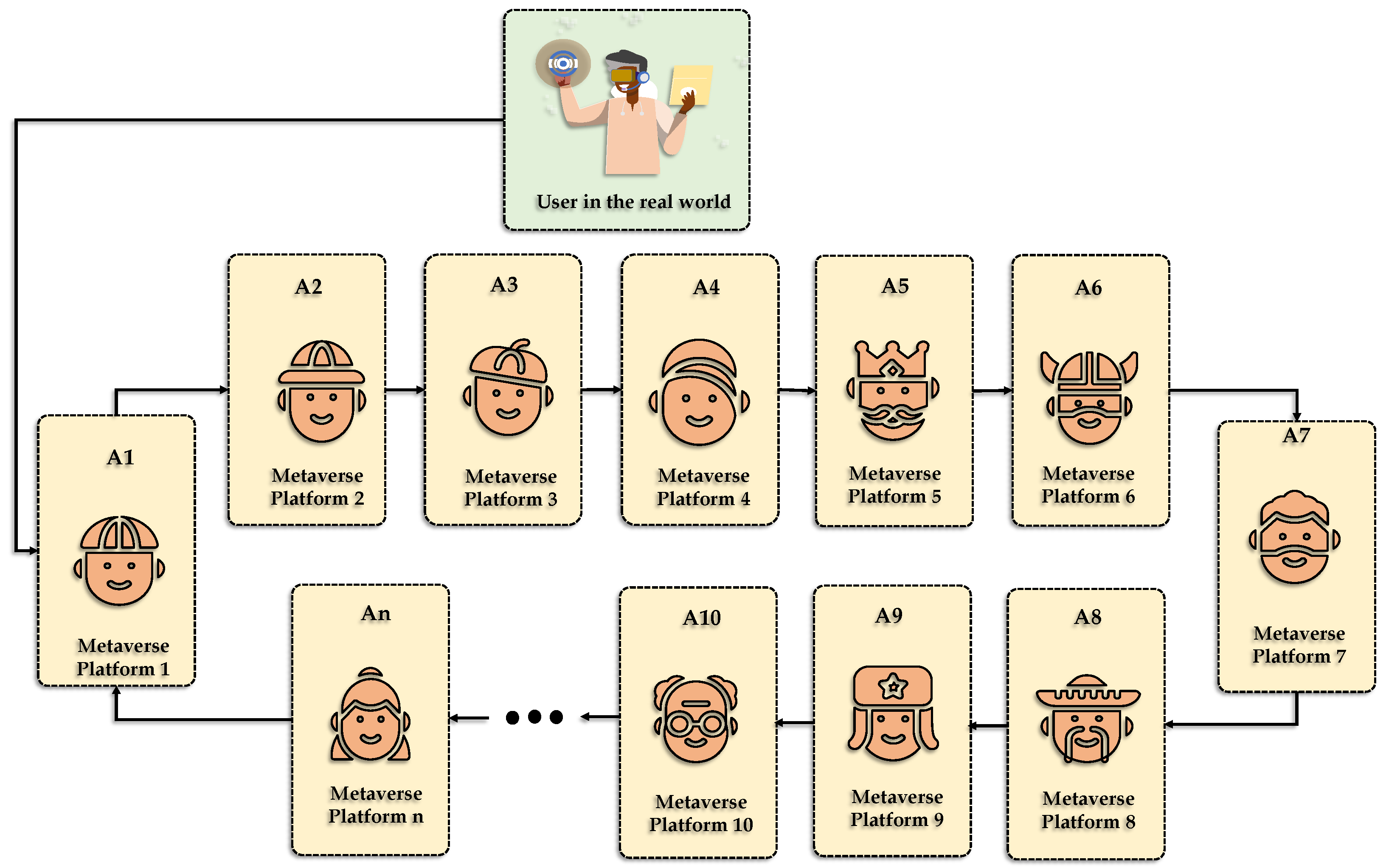 Futureinternet 15 00252 g001 550