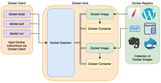 A Comparative Analysis of High Availability for Linux Container ...
