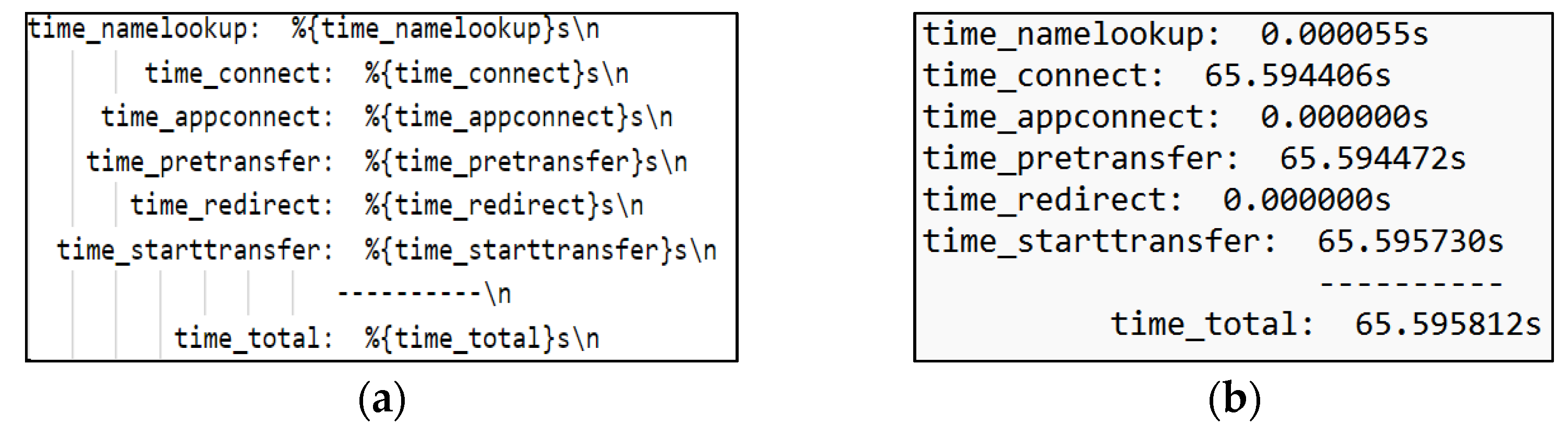 Futureinternet 15 00253 g005