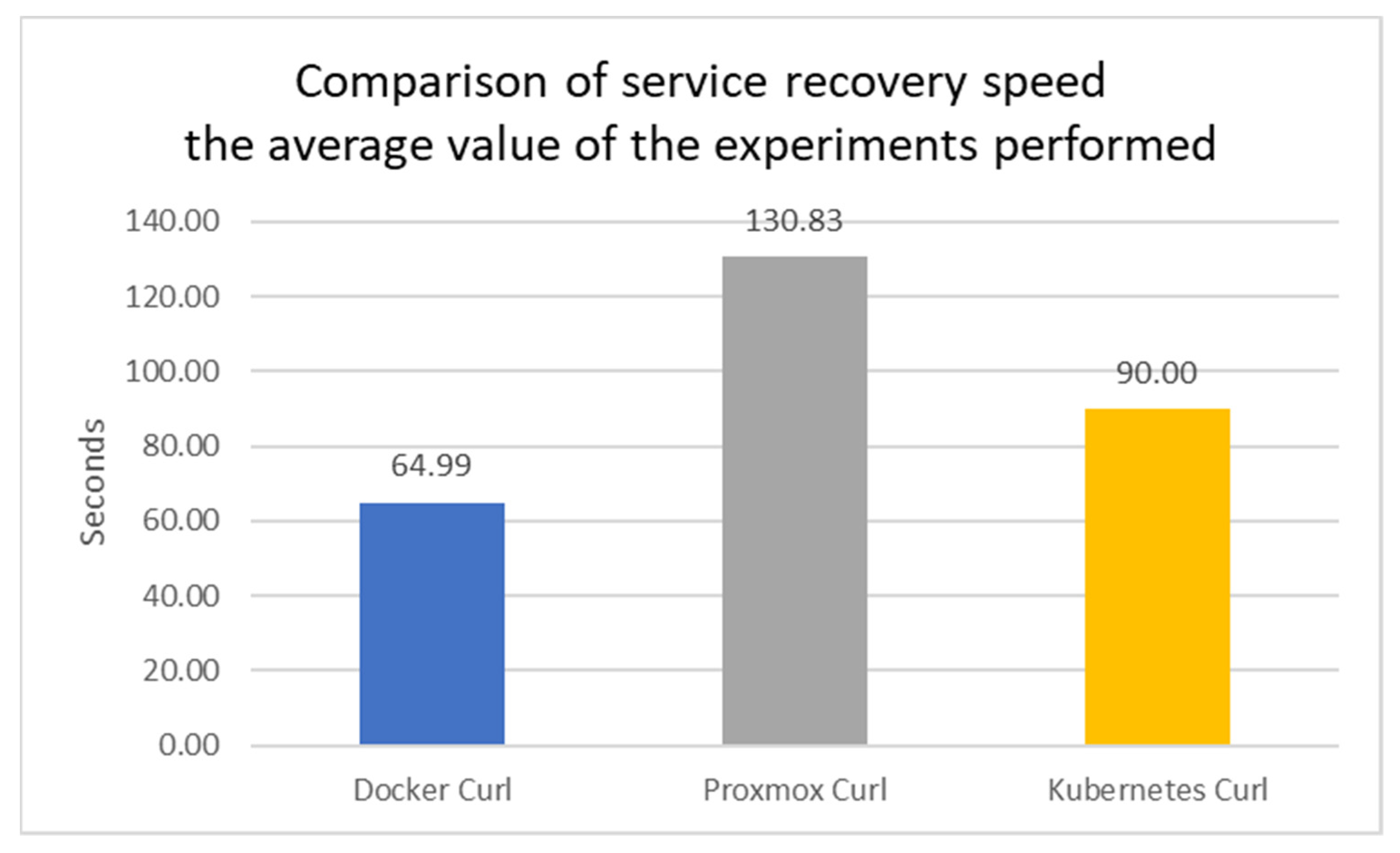Futureinternet 15 00253 g007