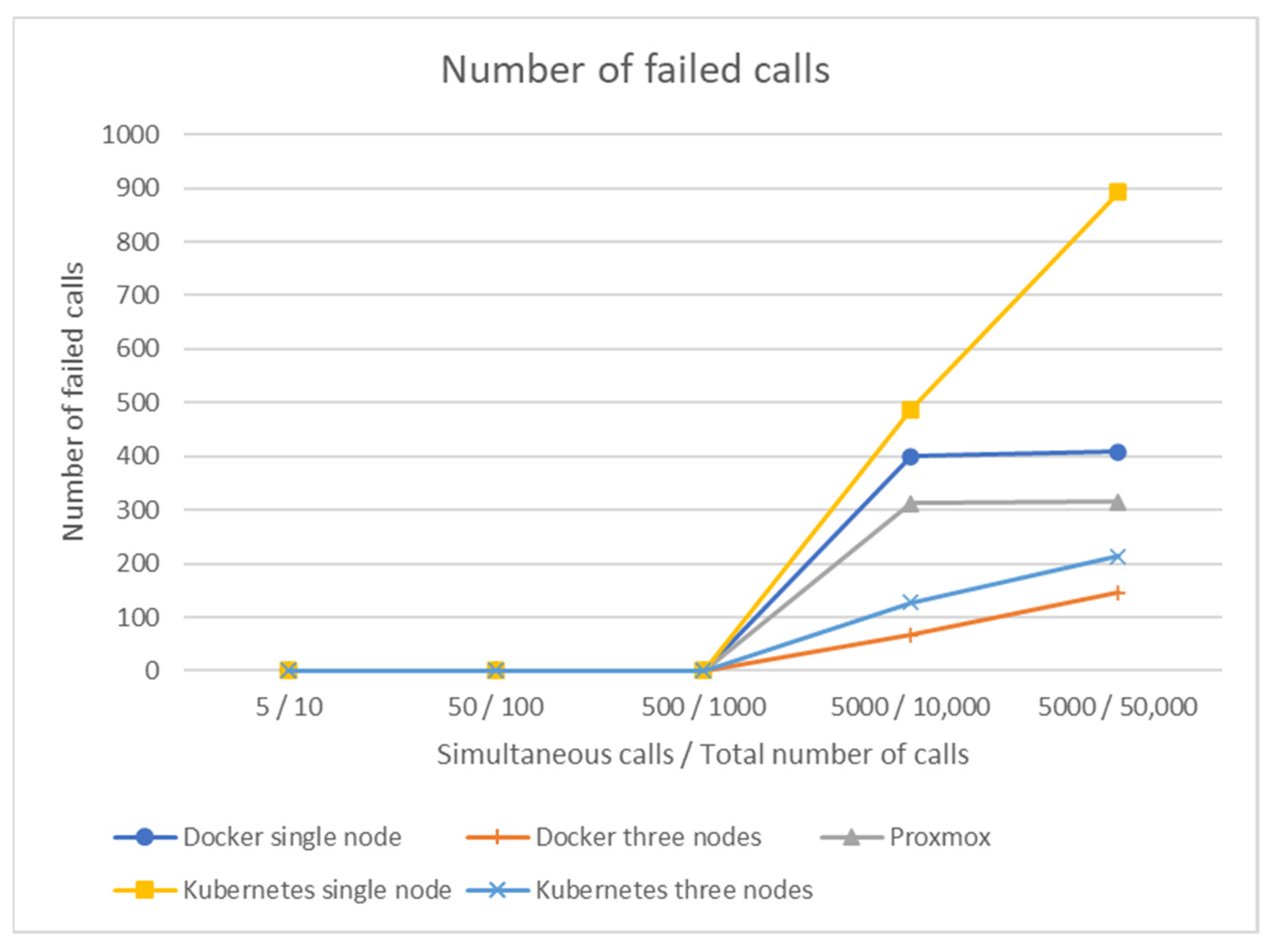 Futureinternet 15 00253 g008