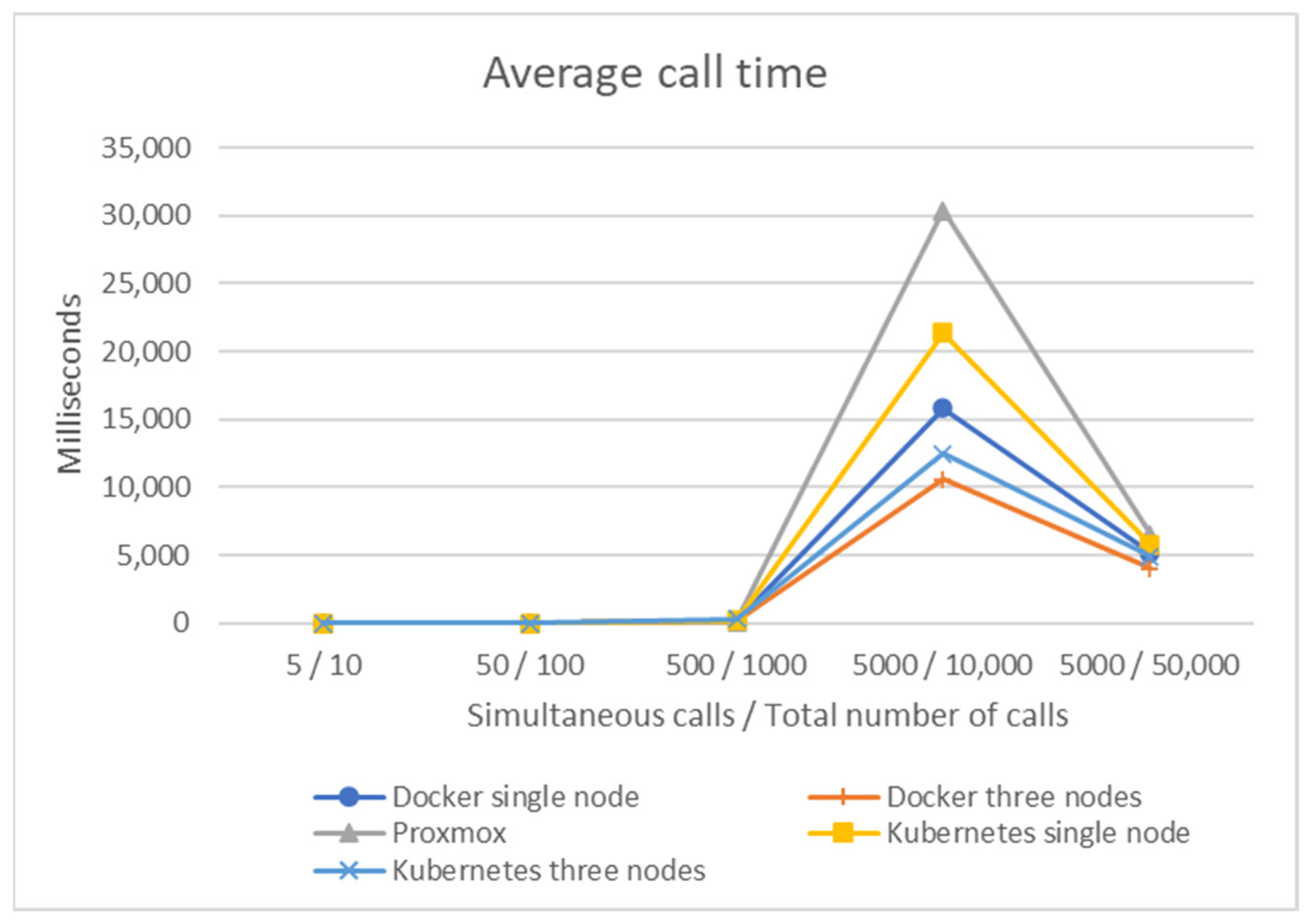 Futureinternet 15 00253 g009