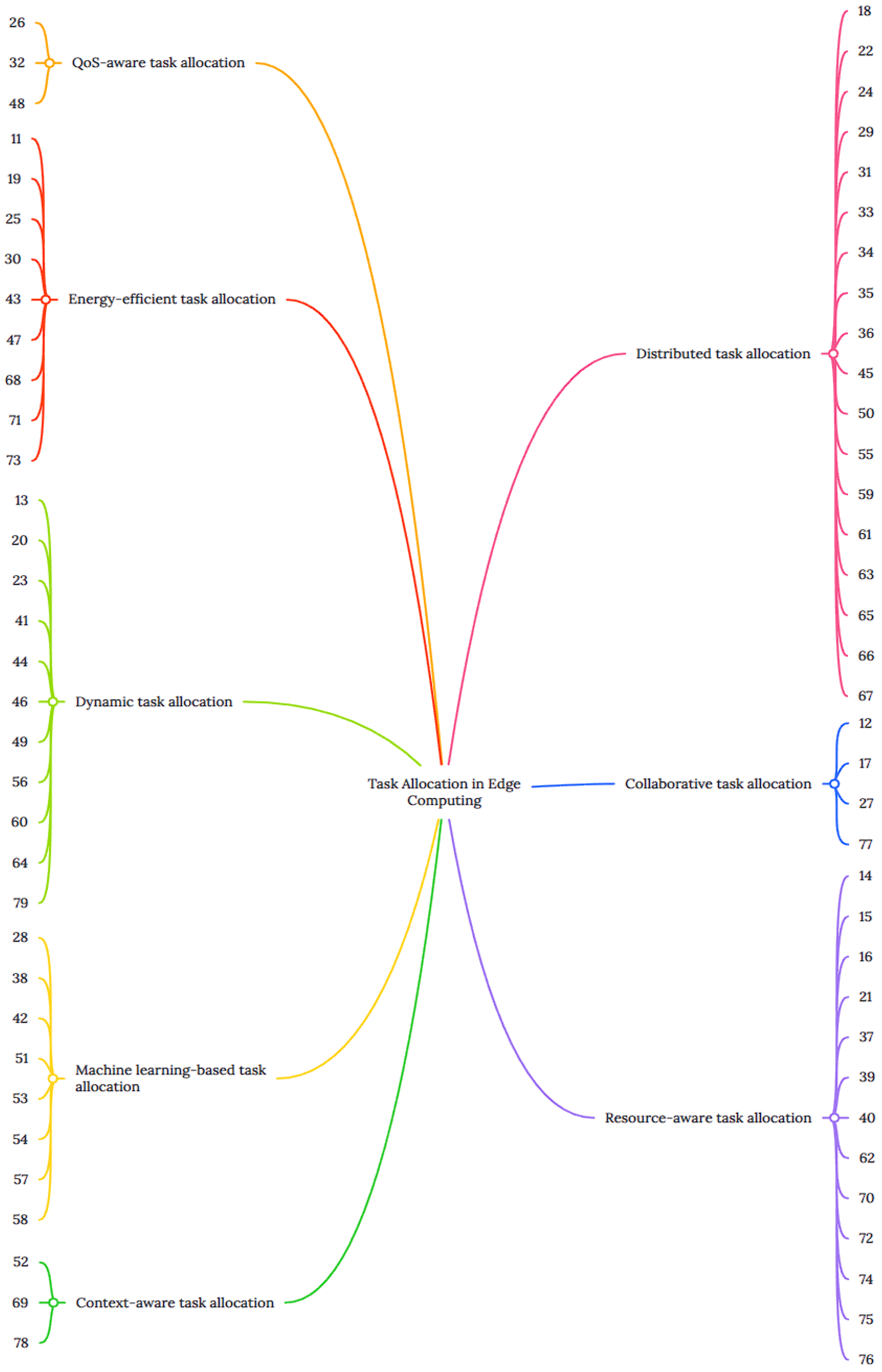 Futureinternet 15 00254 g002