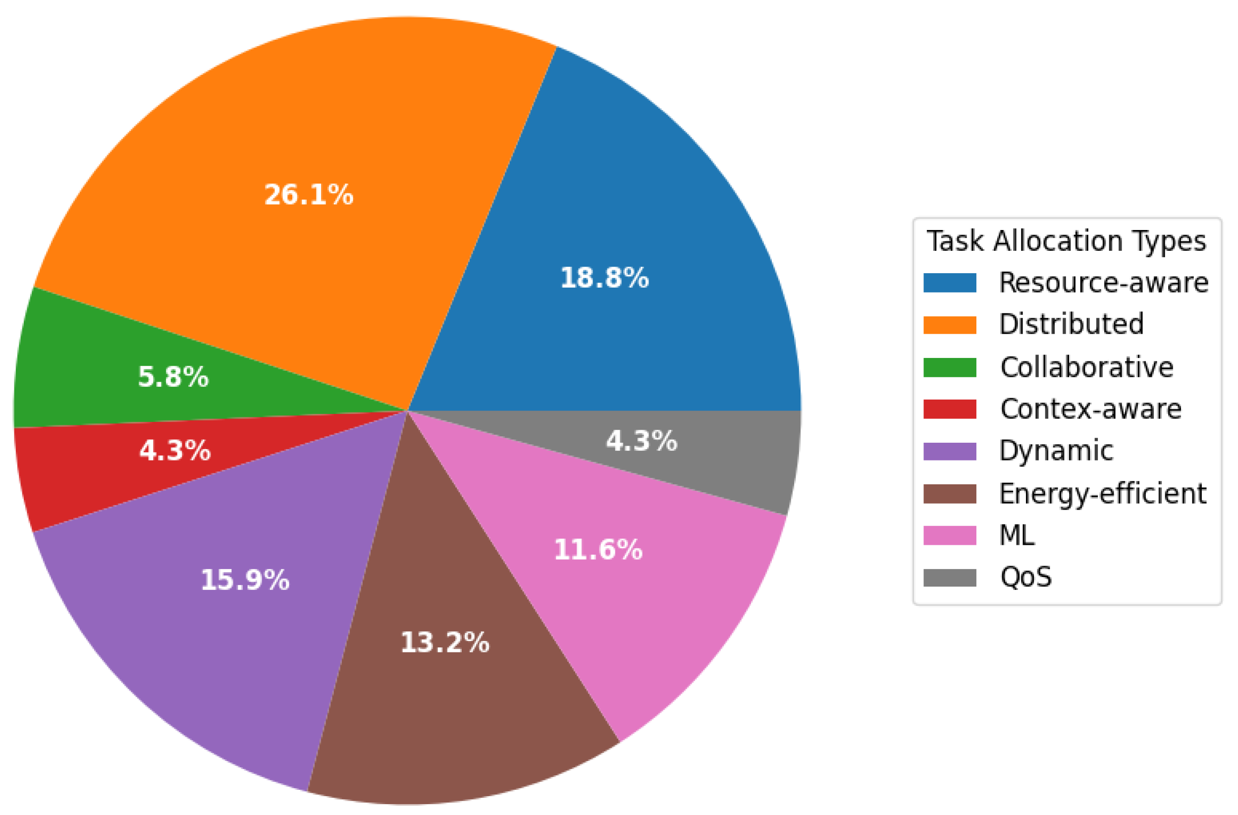 Futureinternet 15 00254 g003