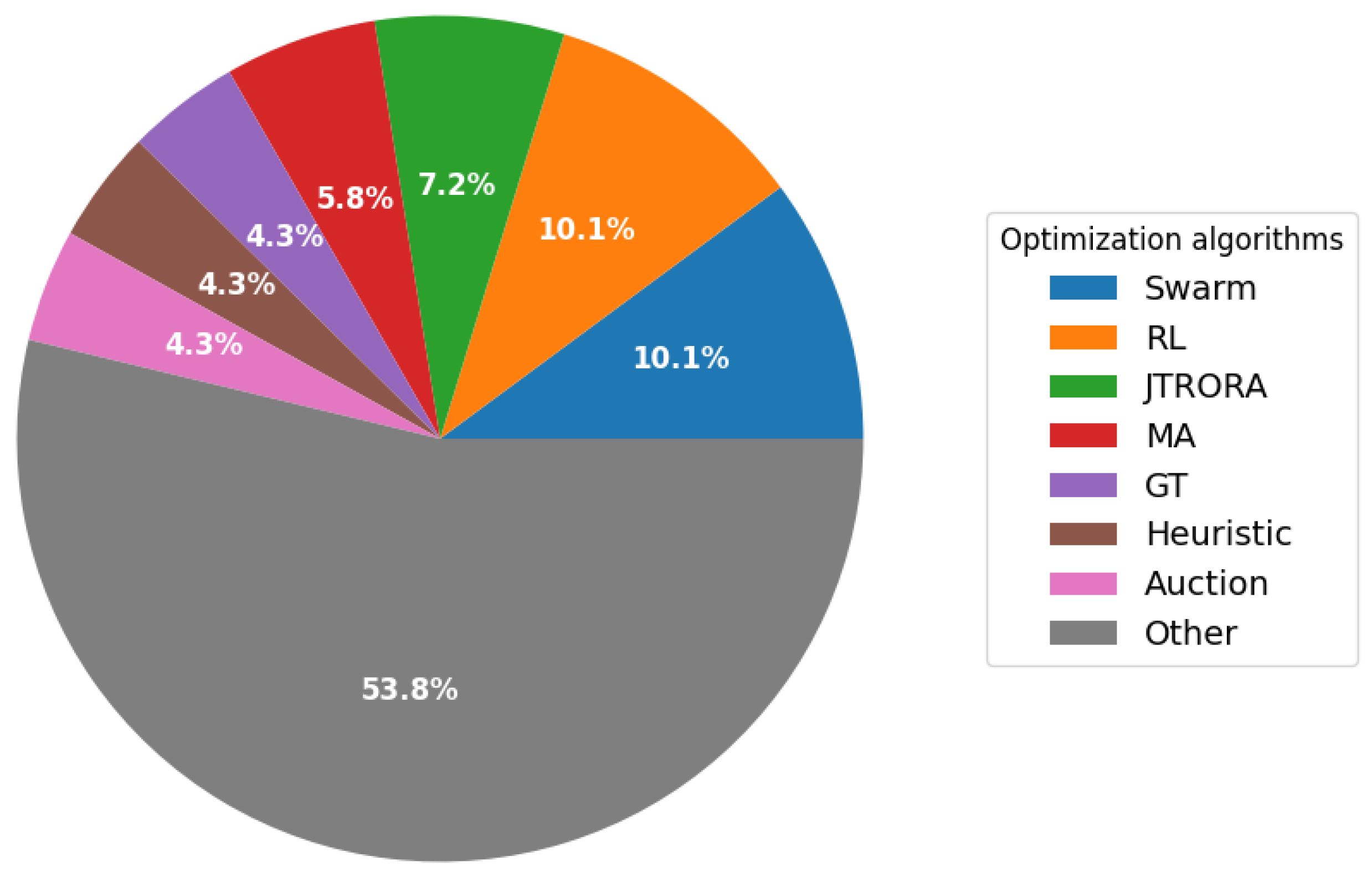Futureinternet 15 00254 g004