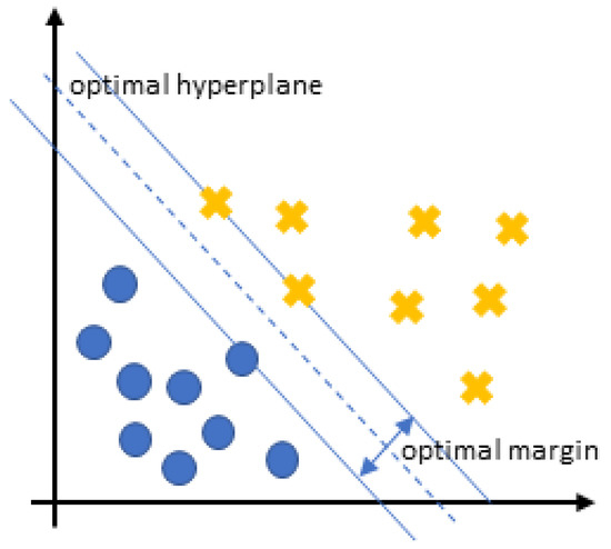 A Review of ARIMA vs. Machine Learning Approaches for Time Series 