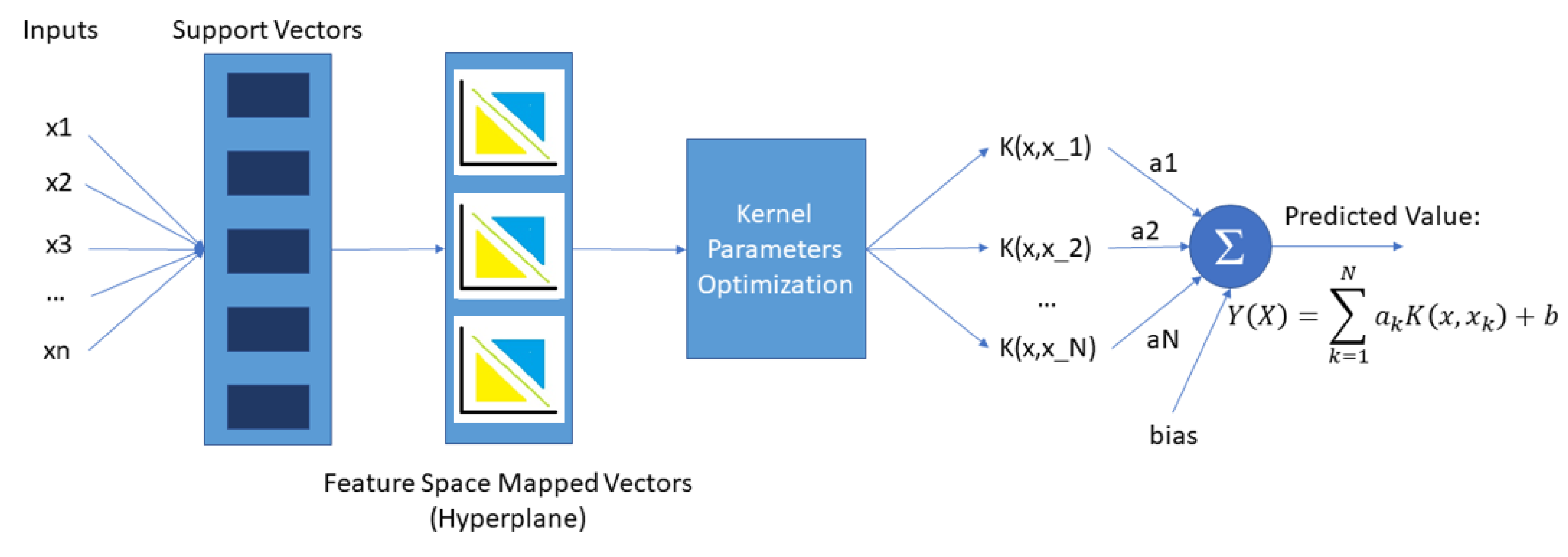 Futureinternet 15 00255 g002