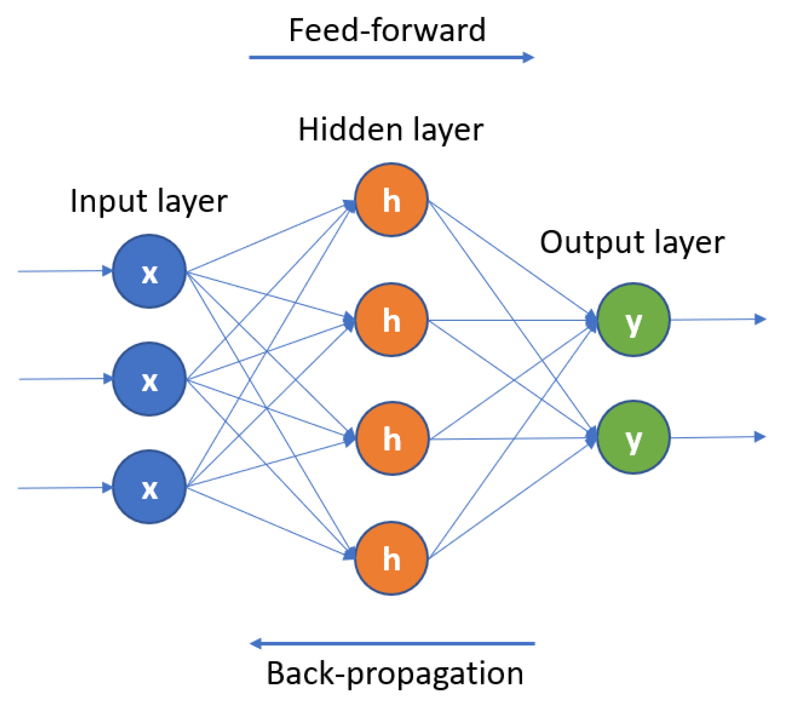Futureinternet 15 00255 g003