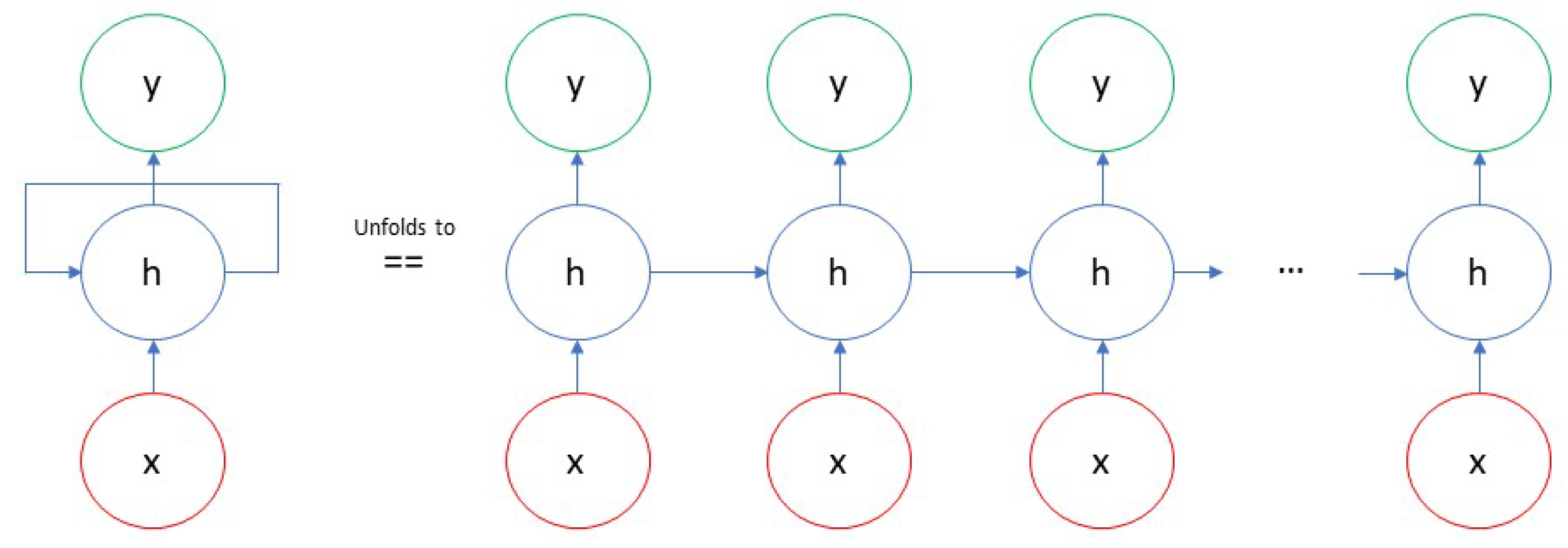 Futureinternet 15 00255 g004