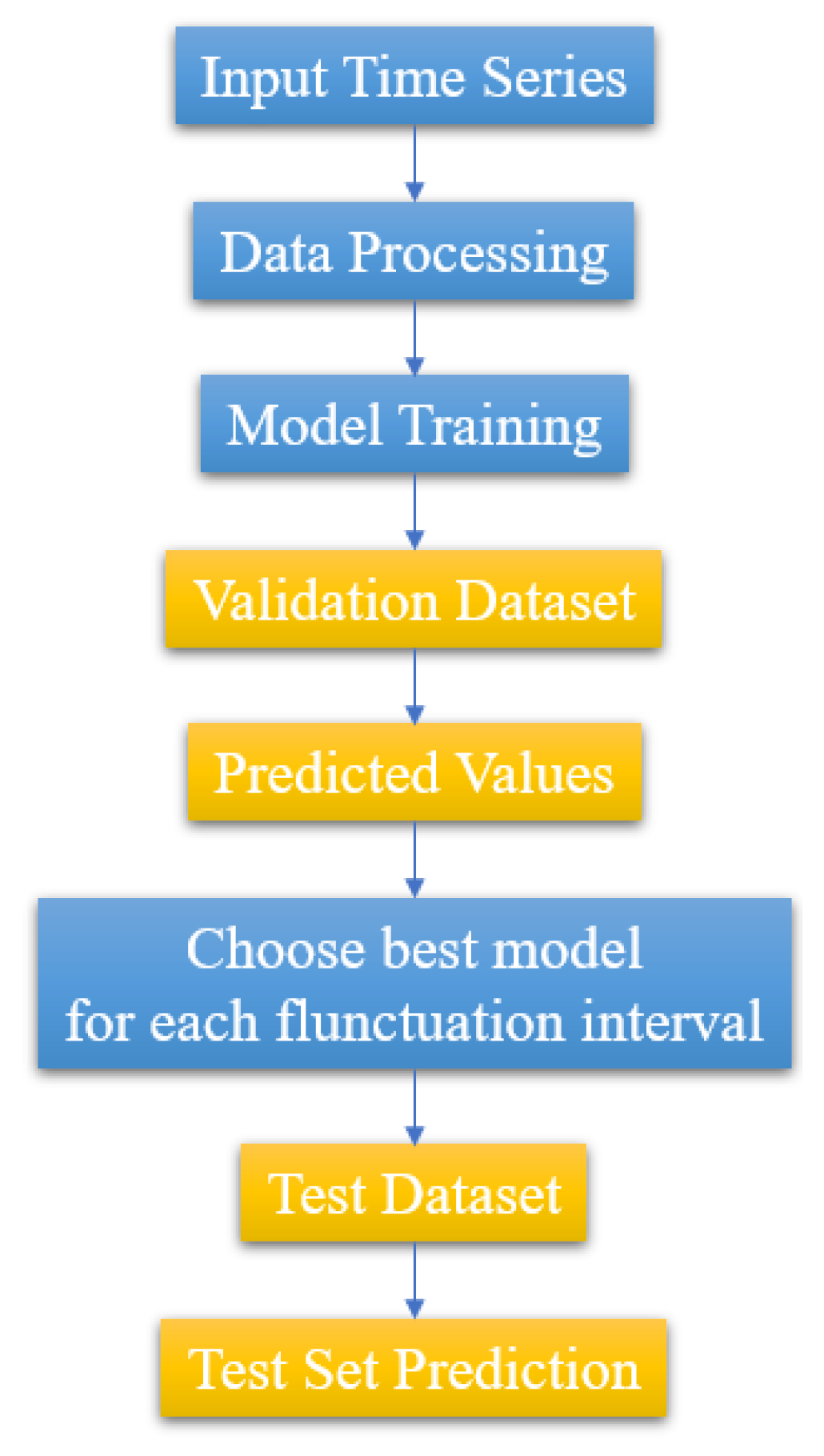 Futureinternet 15 00255 g007