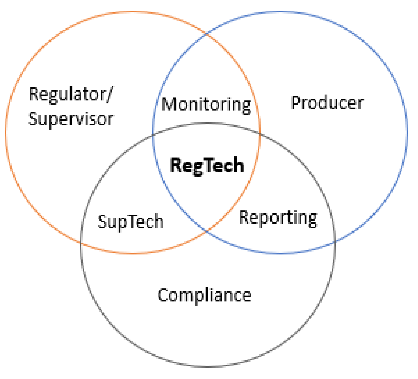 Live chat in banking: recording conversations for compliance - FinTech  Futures: Global fintech news & intelligence