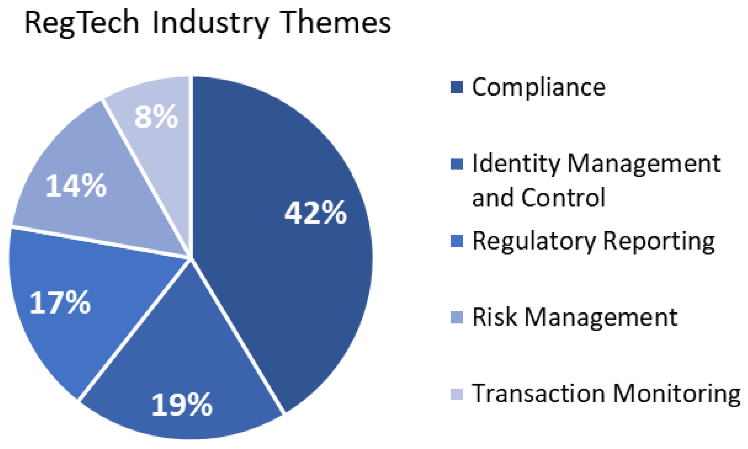 Regulatory Technology Revolutionizing Compliance Solutions