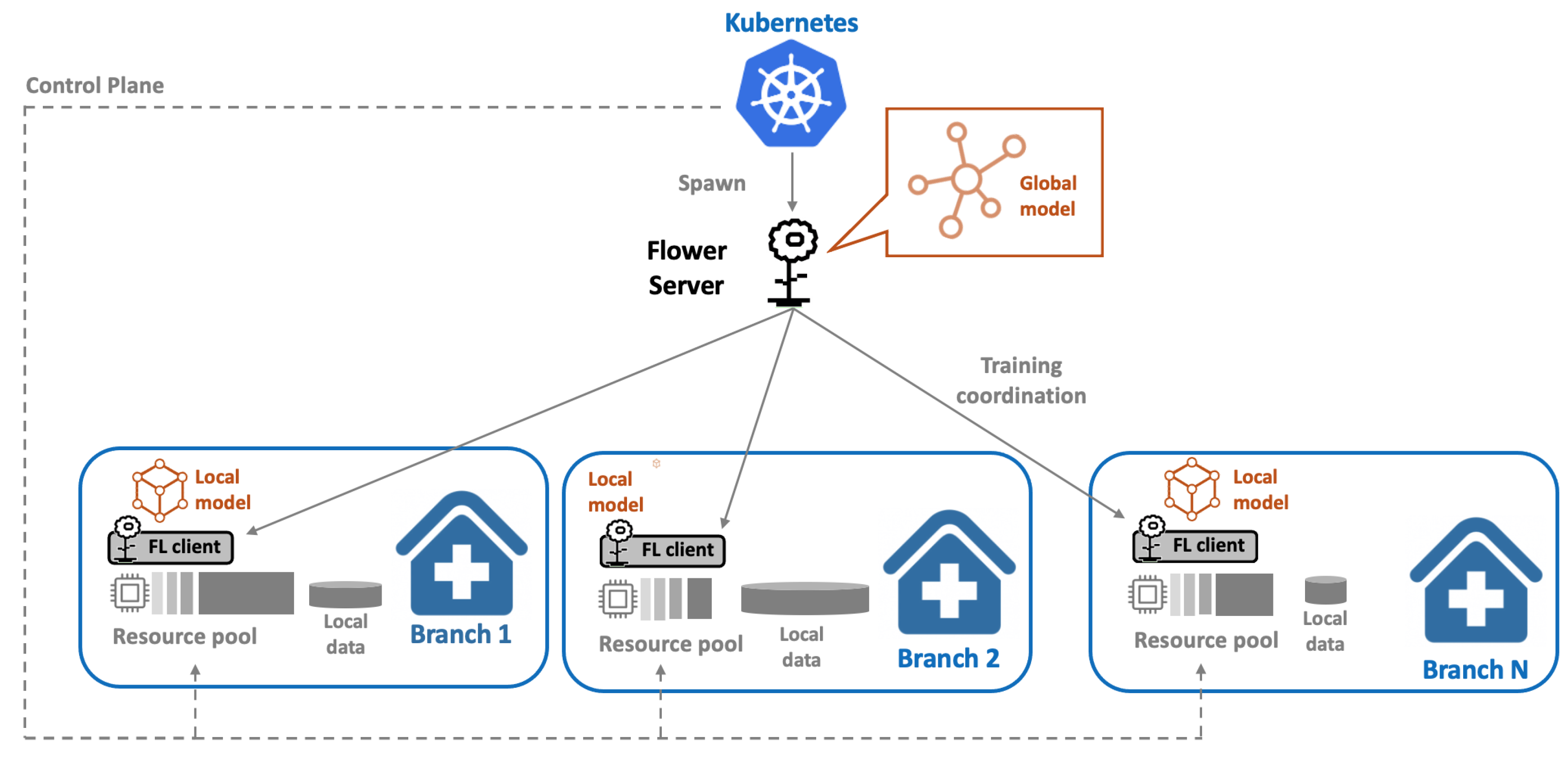 Futureinternet 15 00261 g002 550