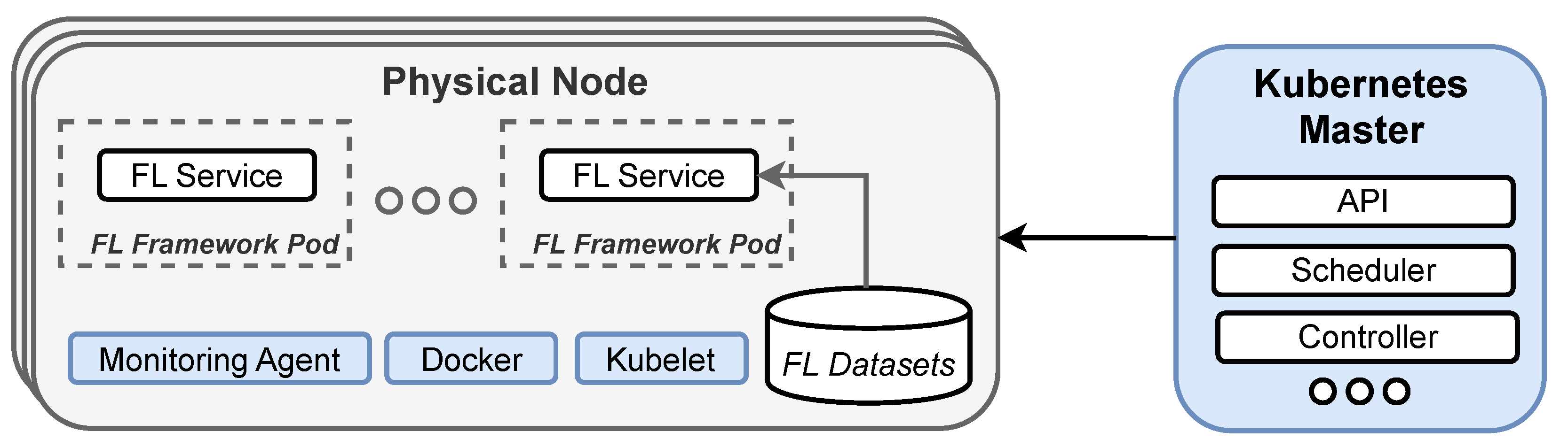 Futureinternet 15 00261 g003 550