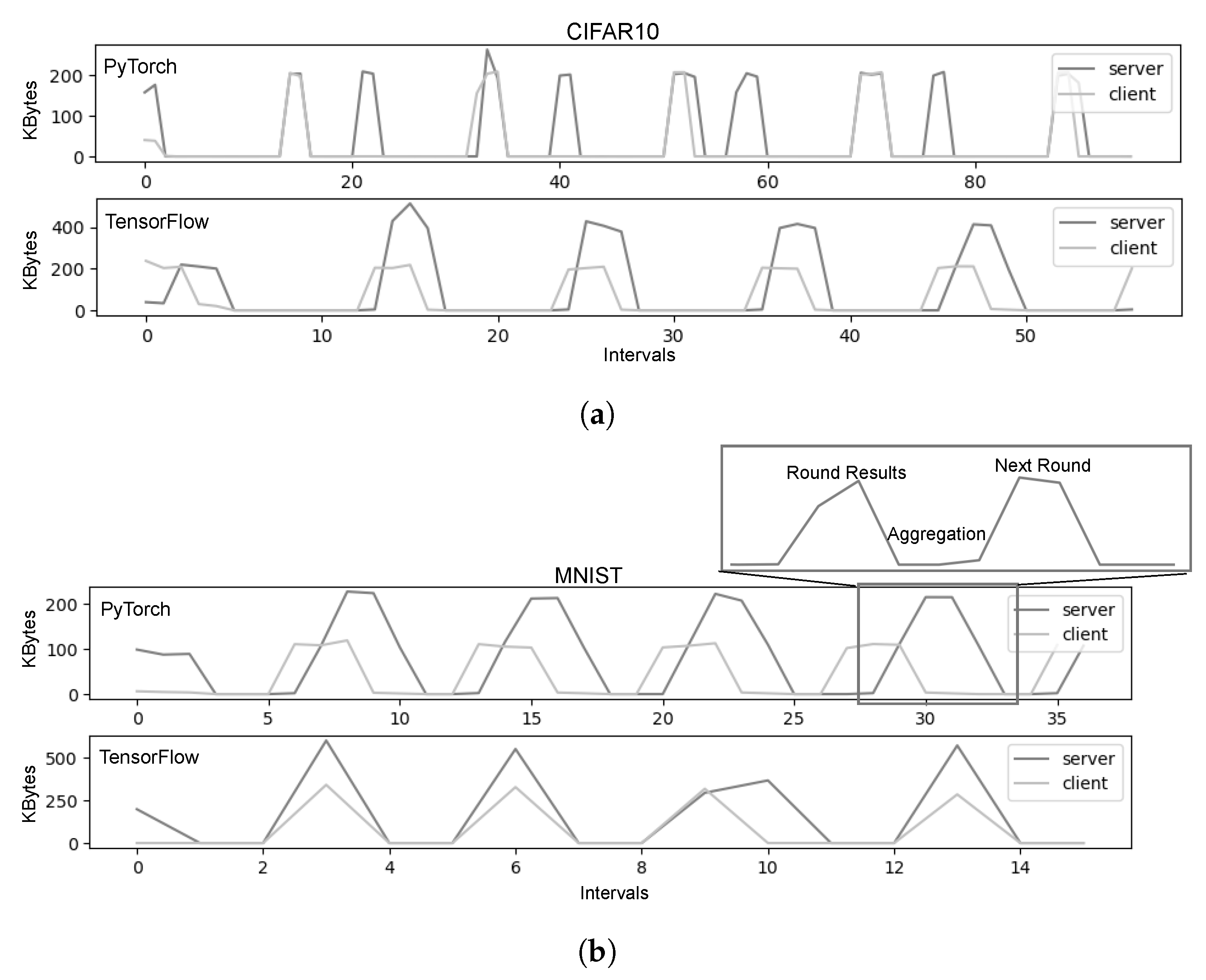 Futureinternet 15 00261 g007 550